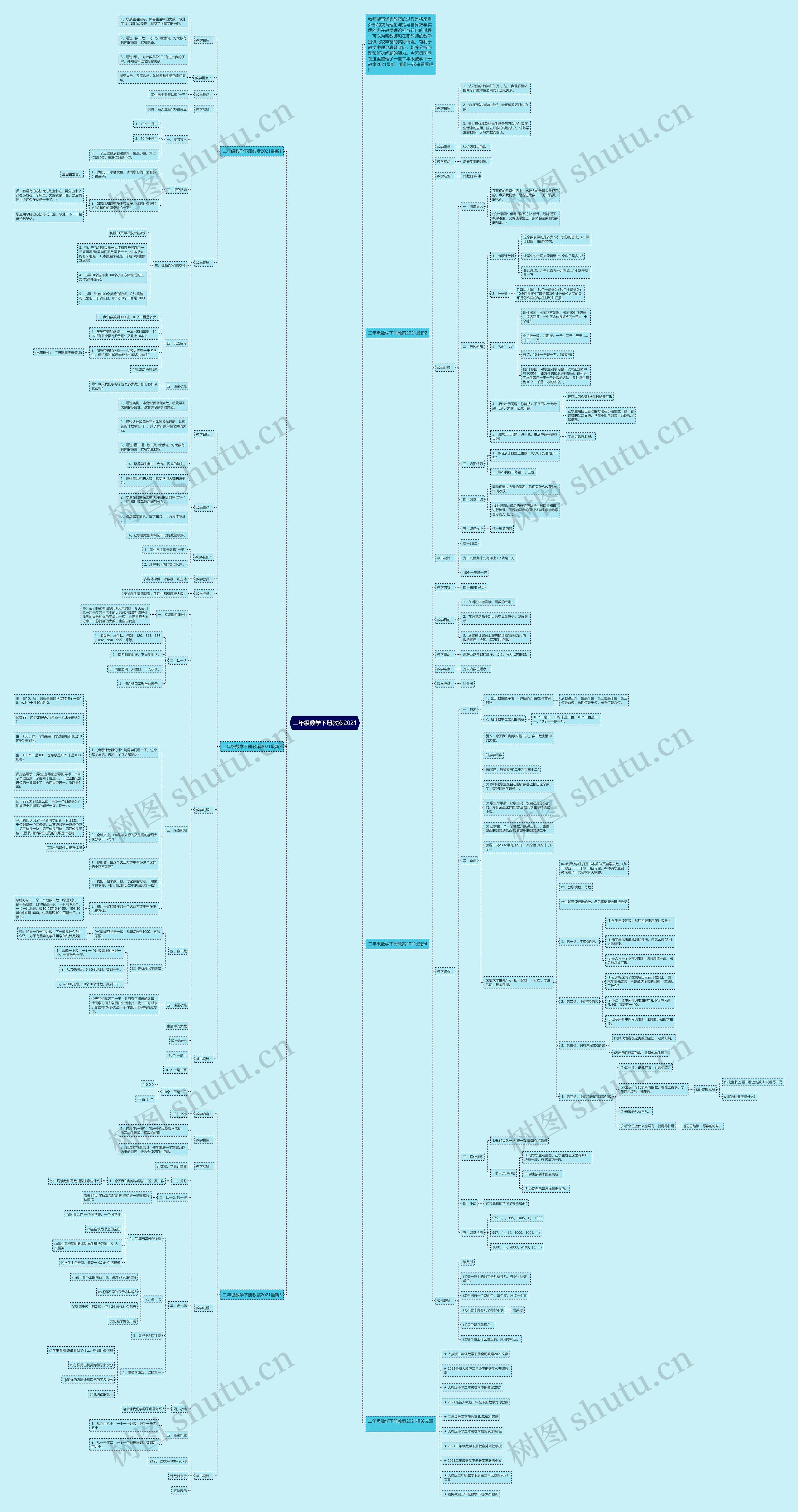 二年级数学下册教案2021 二年级数学下册教案2021