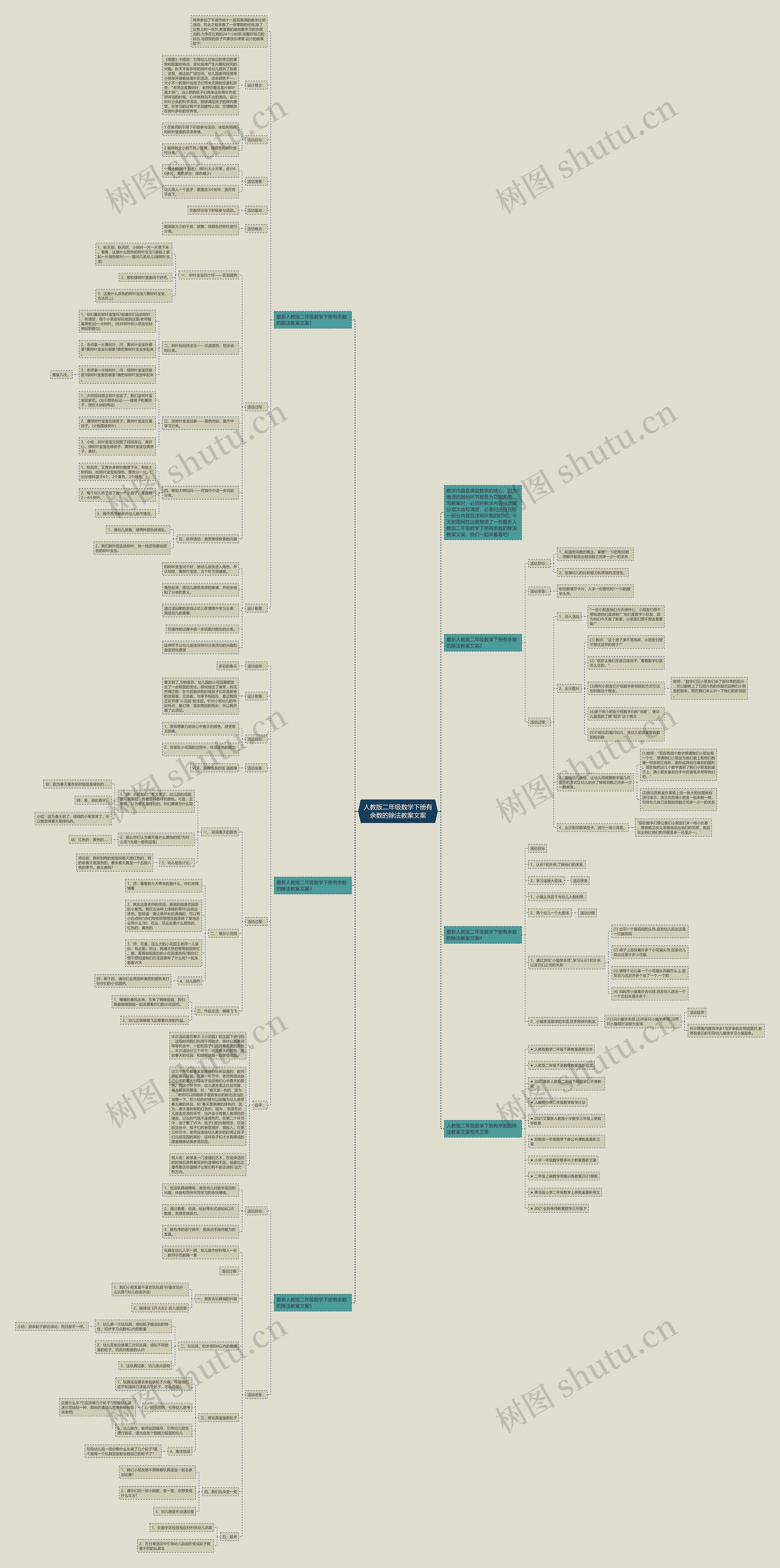 人教版二年级数学下册有余数的除法教案文案思维导图