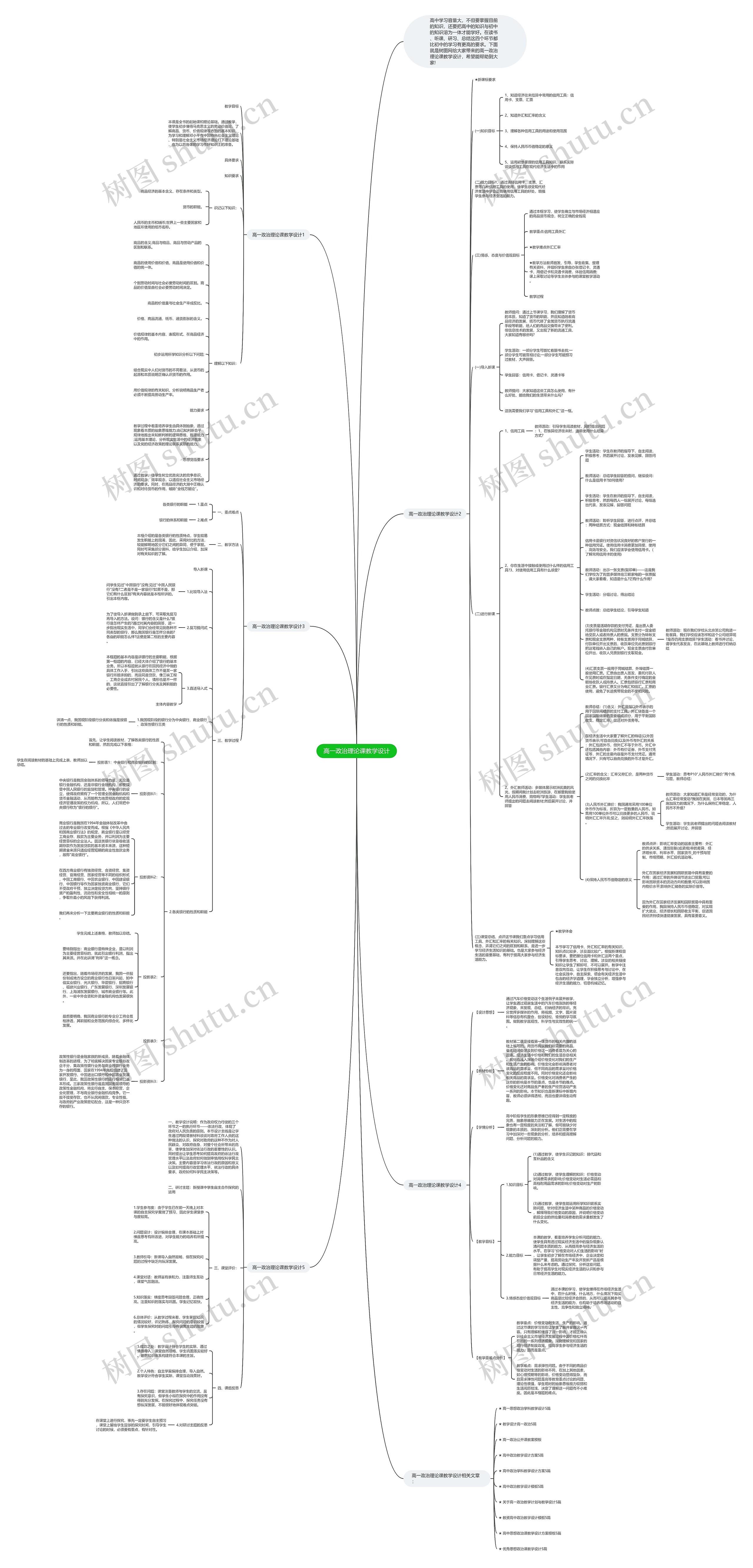 高一政治理论课教学设计思维导图