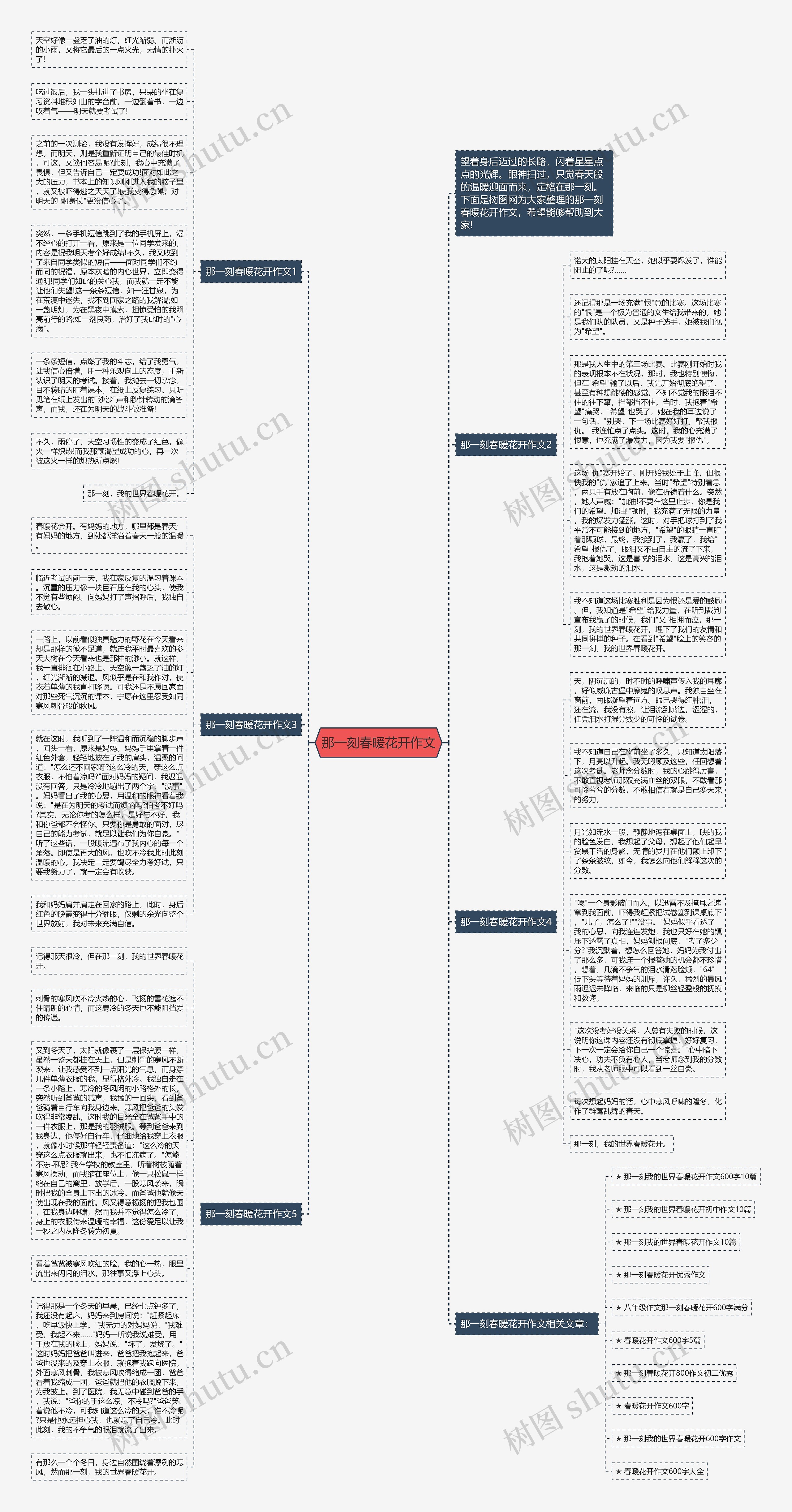 那一刻春暖花开作文思维导图