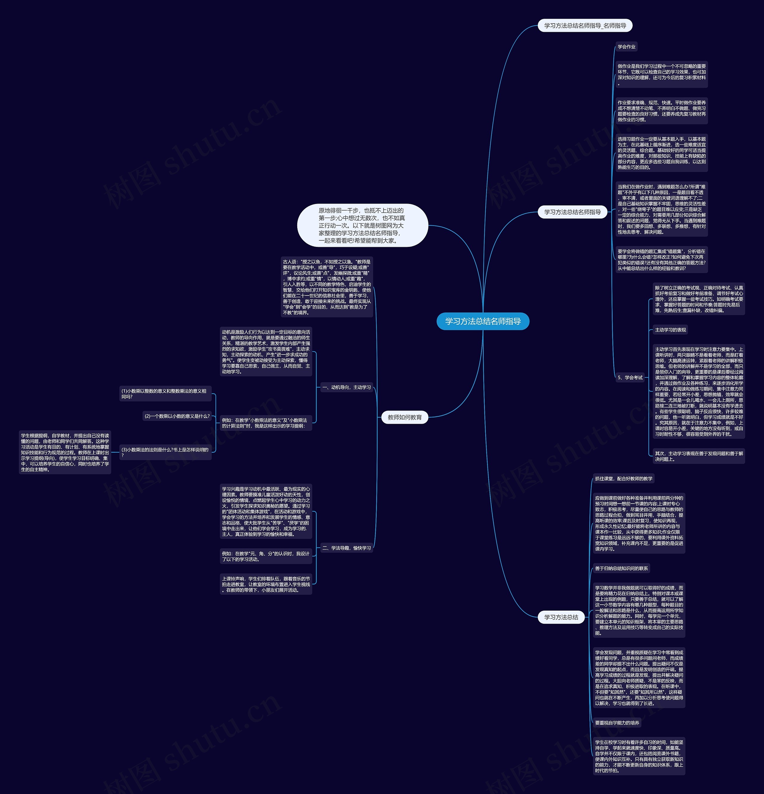 学习方法总结名师指导思维导图