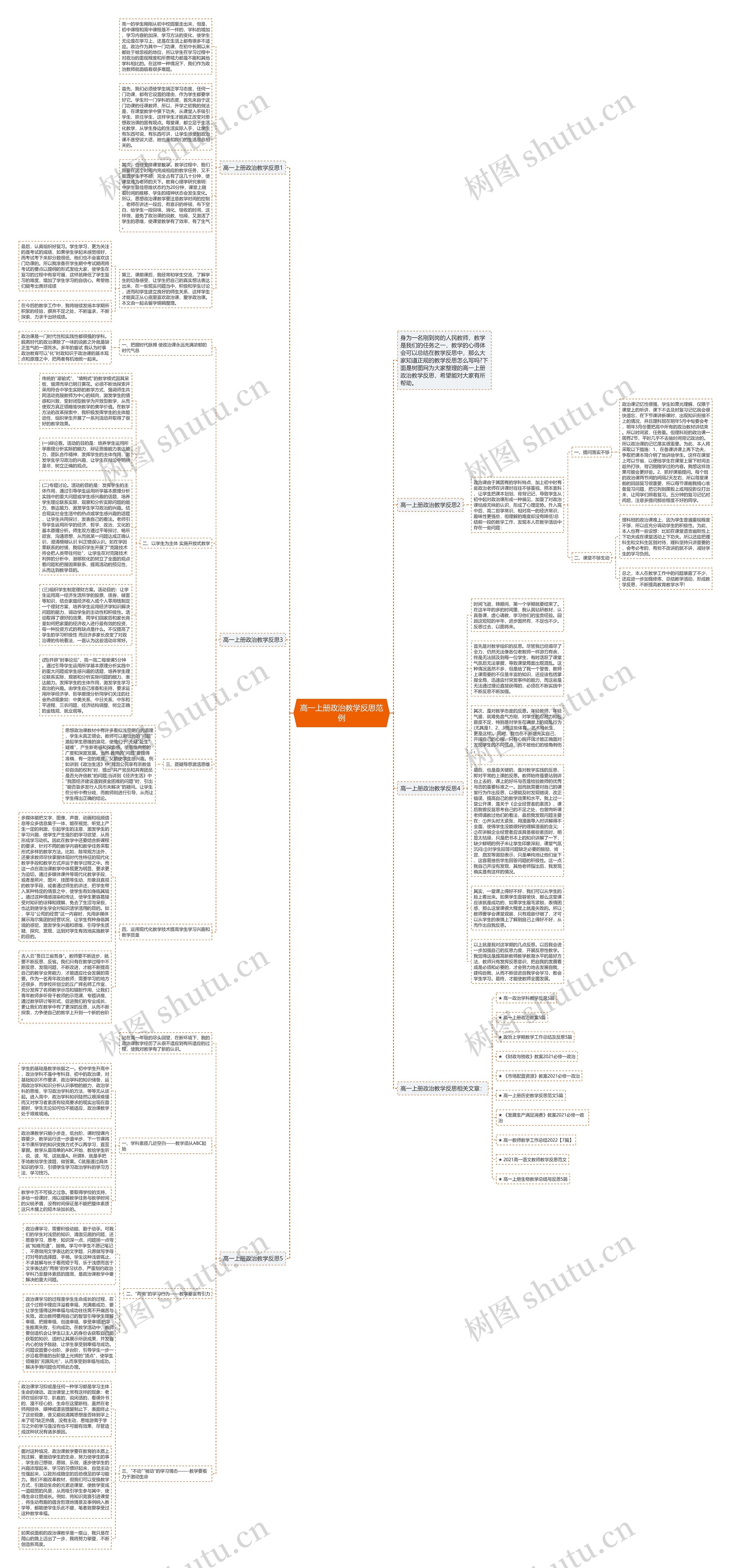 高一上册政治教学反思范例思维导图