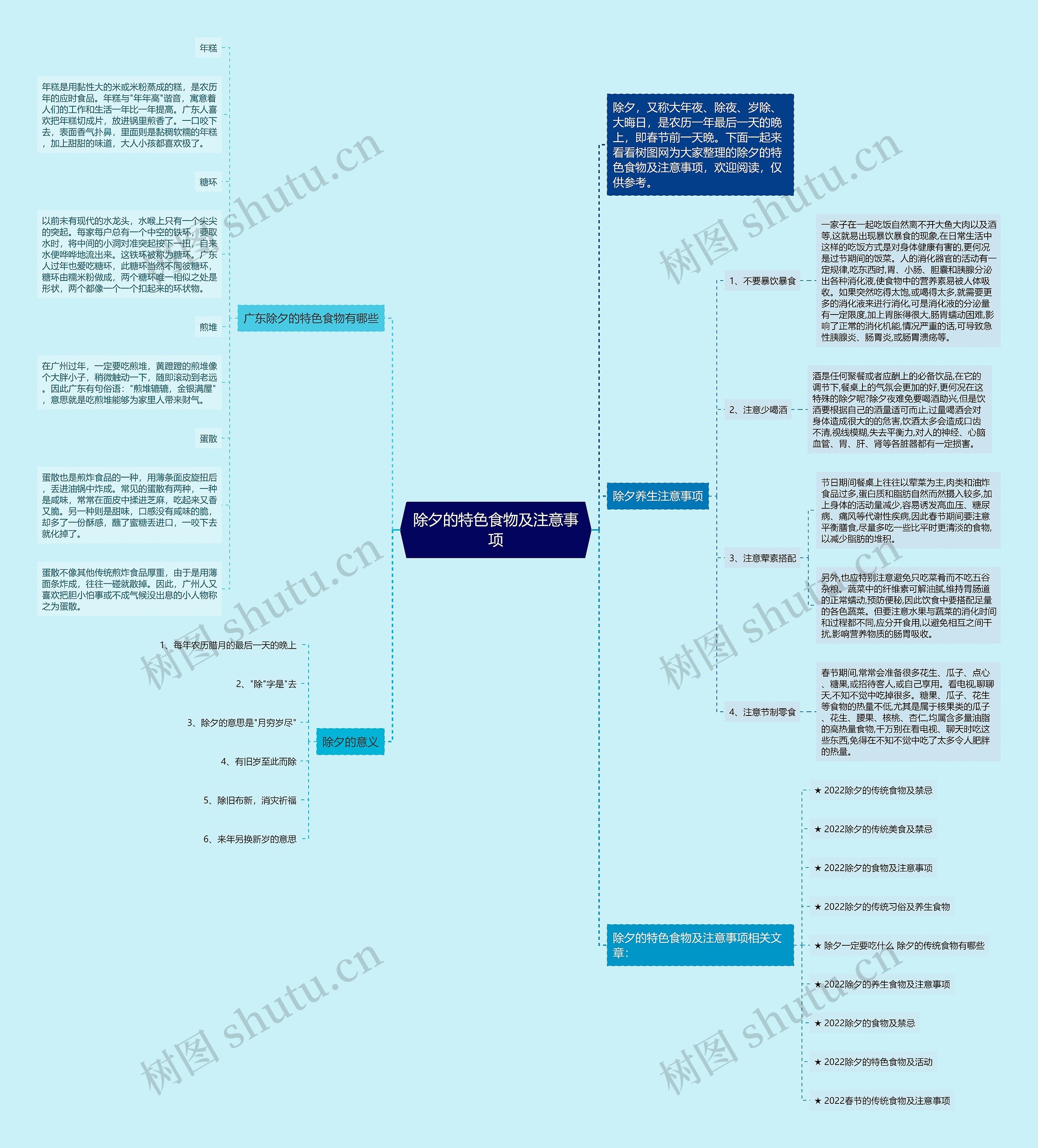 除夕的特色食物及注意事项思维导图