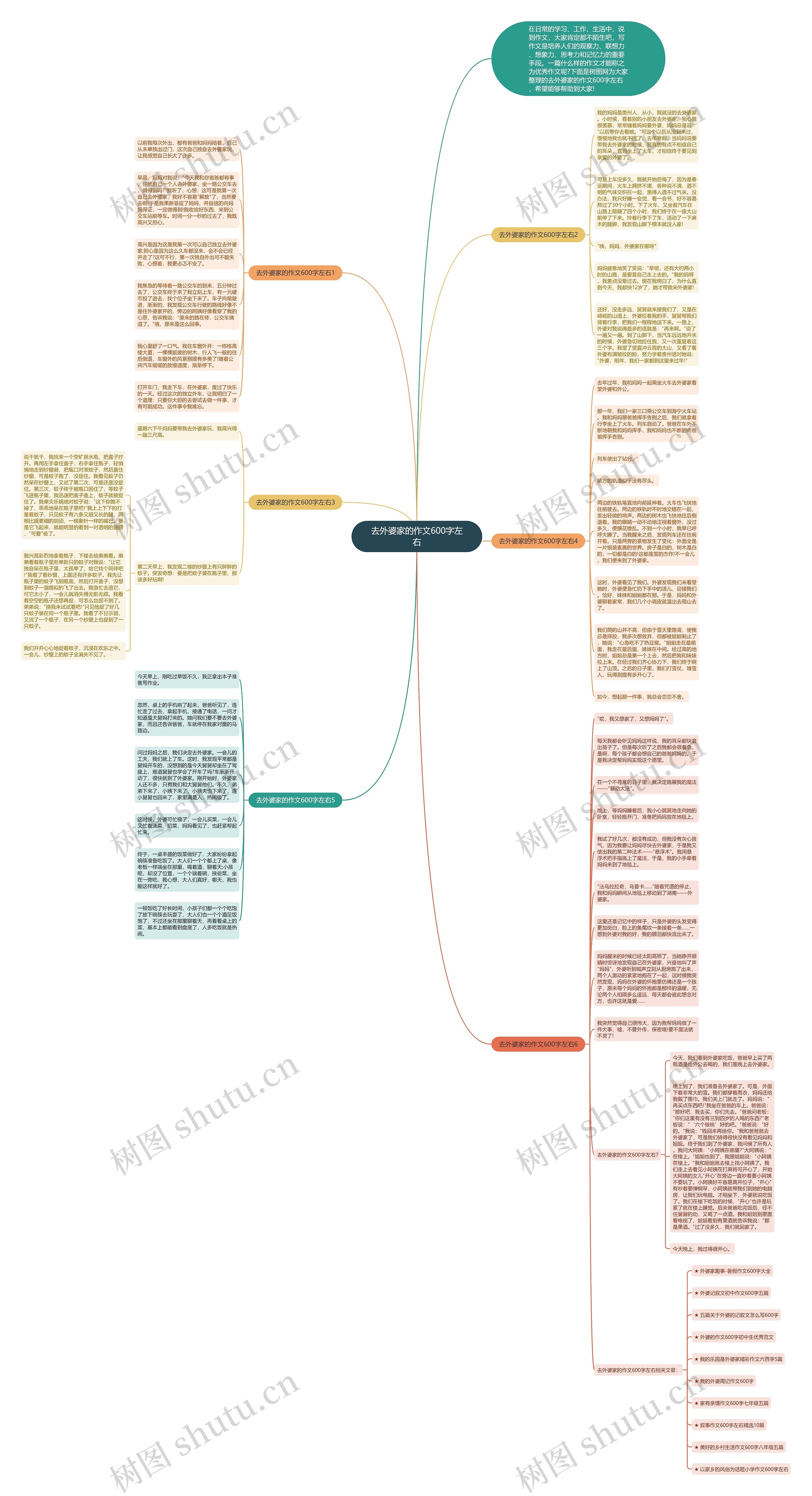 去外婆家的作文600字左右思维导图