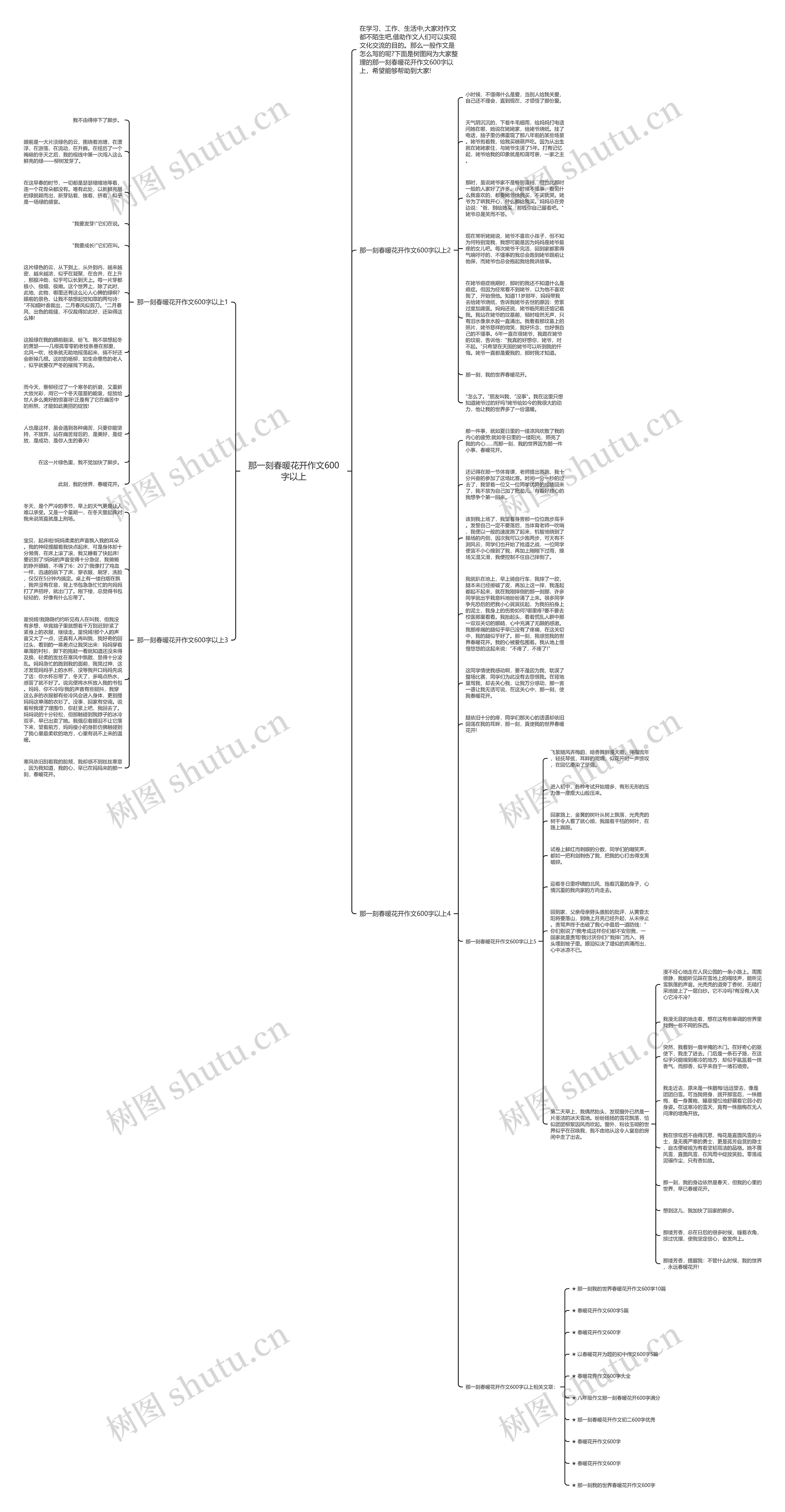 那一刻春暖花开作文600字以上思维导图