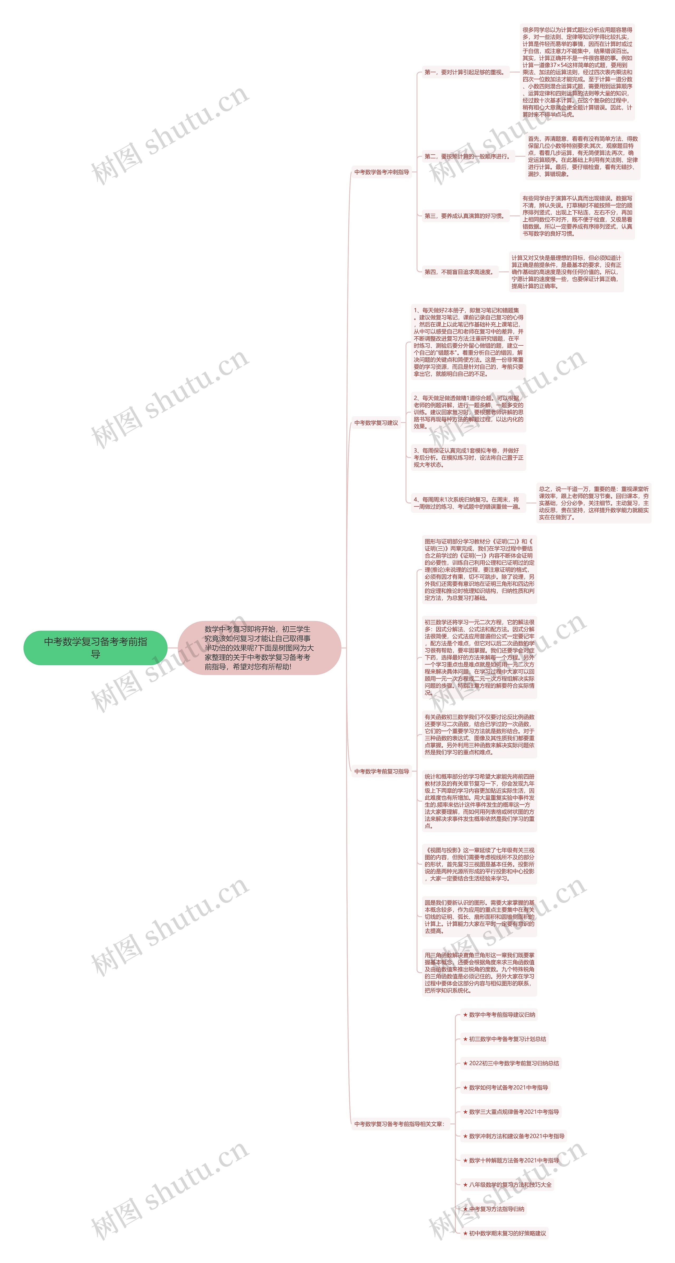 中考数学复习备考考前指导思维导图