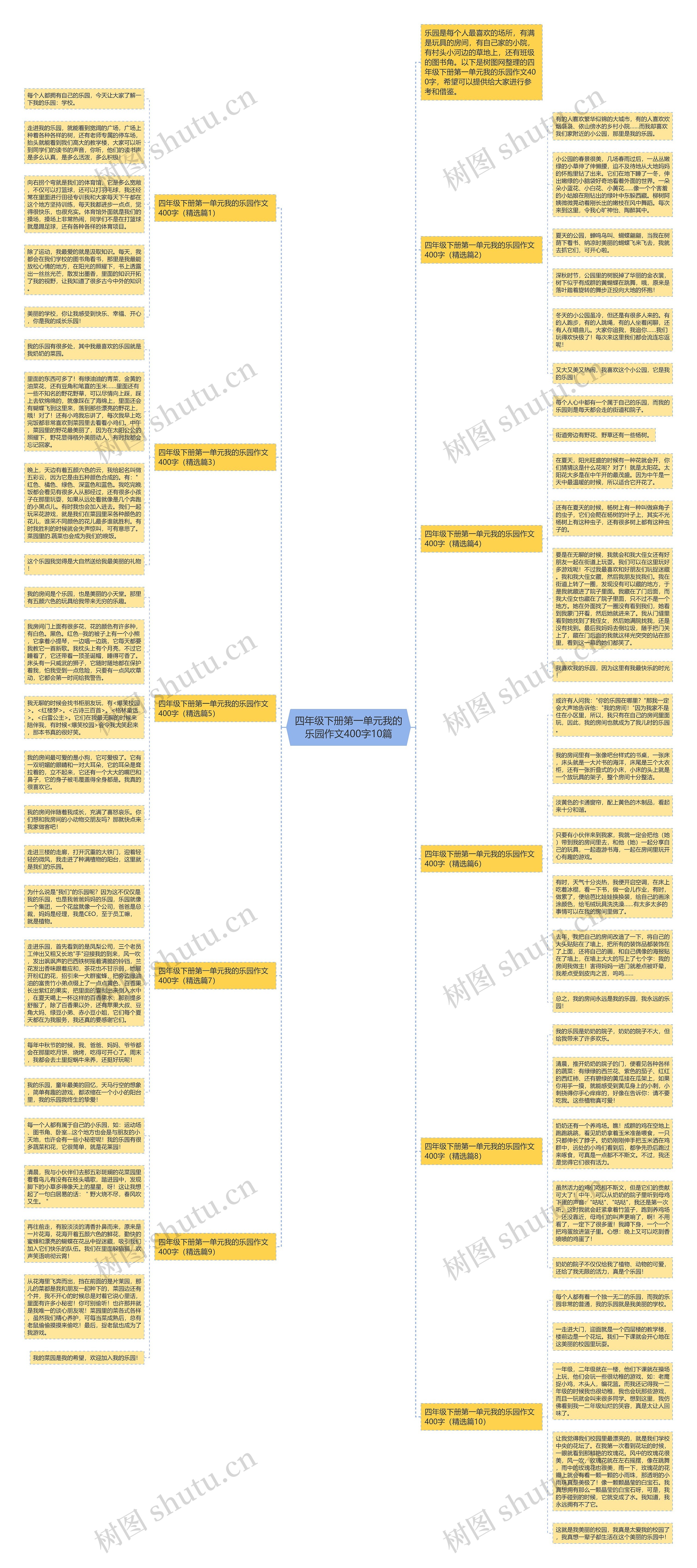 四年级下册第一单元我的乐园作文400字10篇