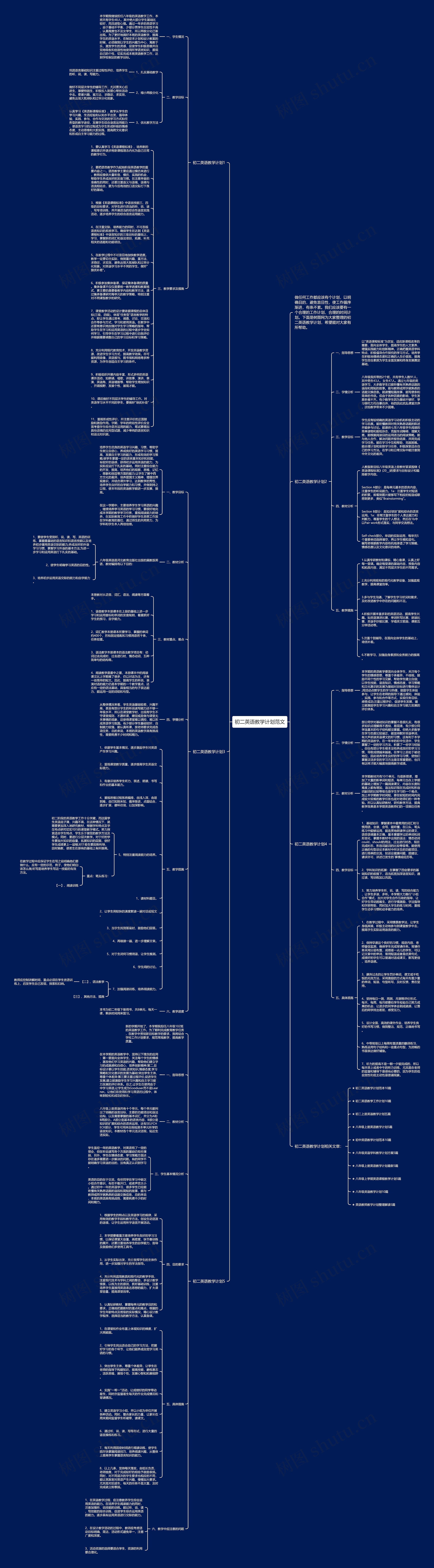 初二英语教学计划范文思维导图