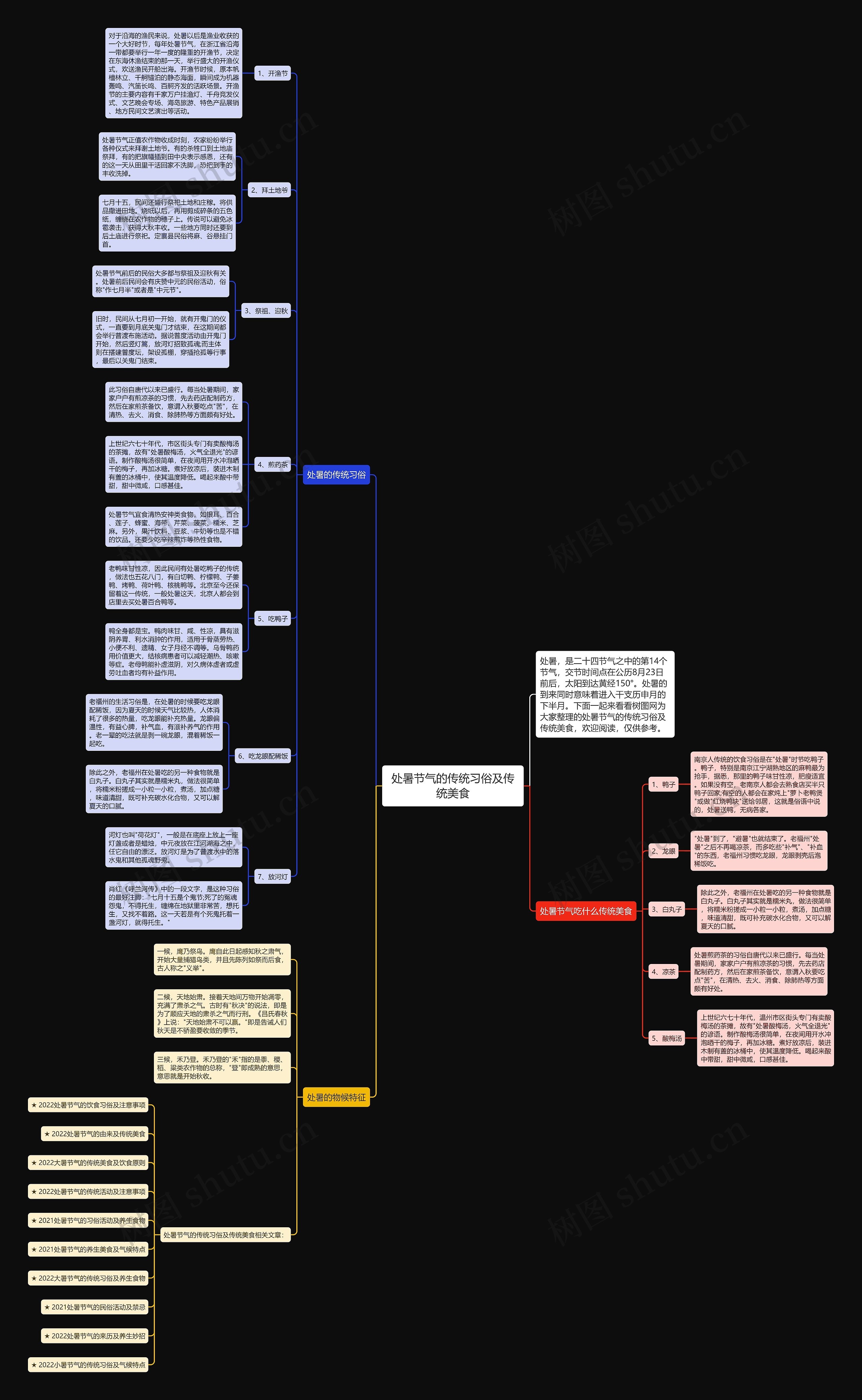 处暑节气的传统习俗及传统美食思维导图