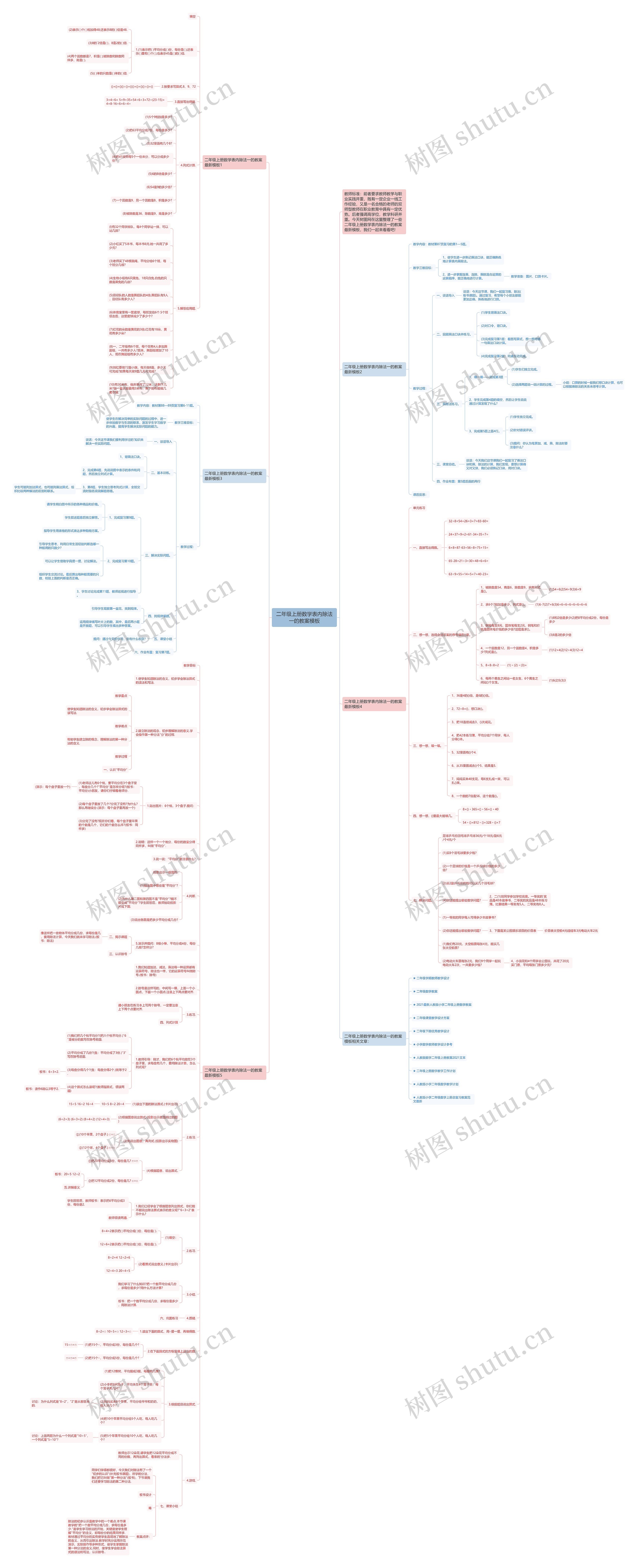 二年级上册数学表内除法一的教案思维导图