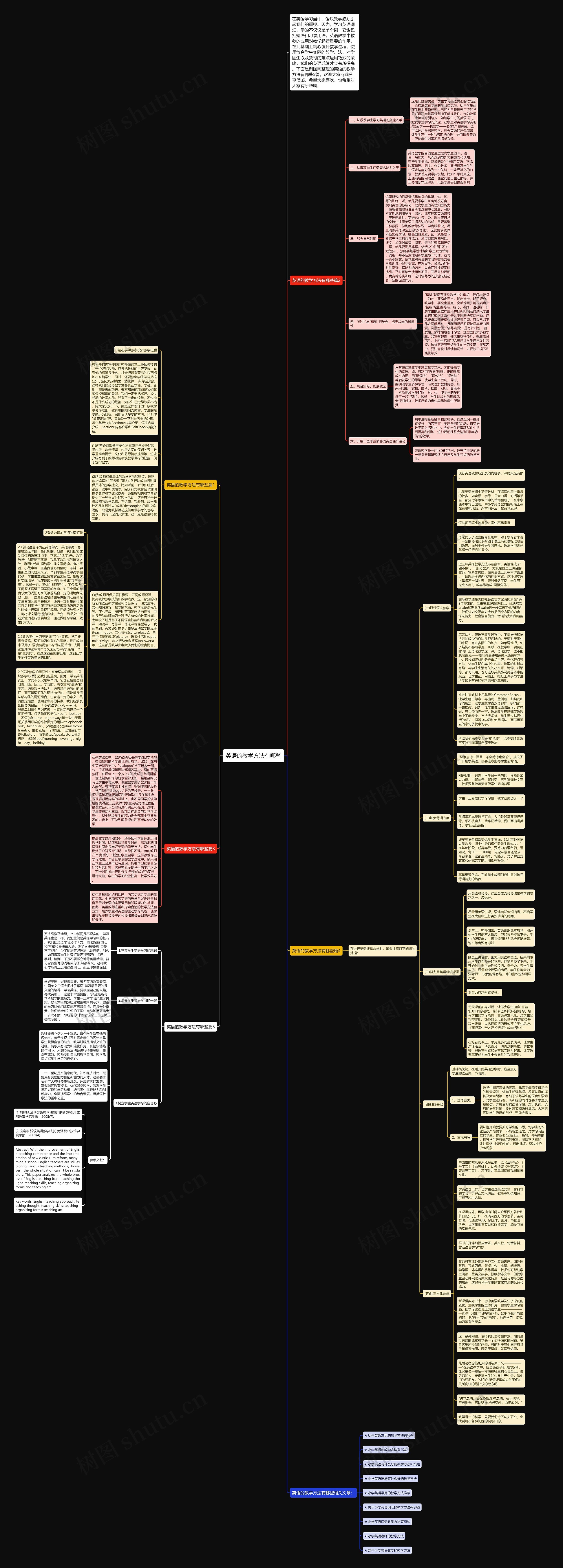 英语的教学方法有哪些思维导图