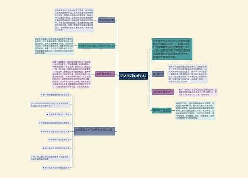 语文学习的好方法