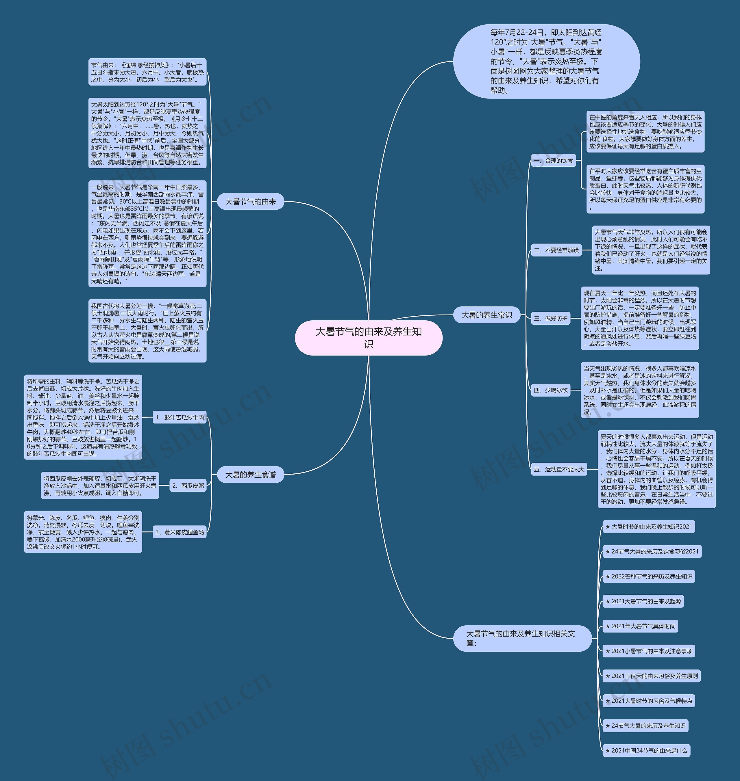大暑节气的由来及养生知识思维导图