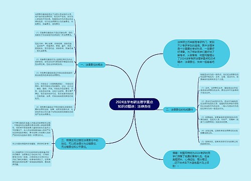 2024法学考研法理学重点知识点精讲：法律责任