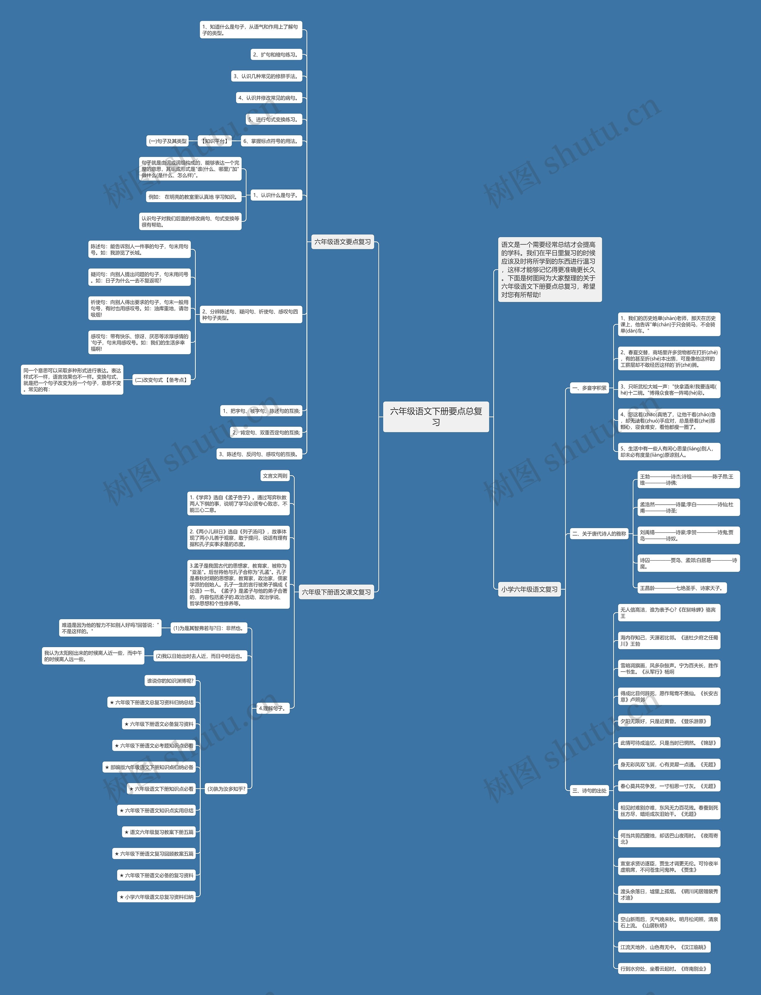 六年级语文下册要点总复习思维导图高清图 六年级语文下册要点总复习思维导图
