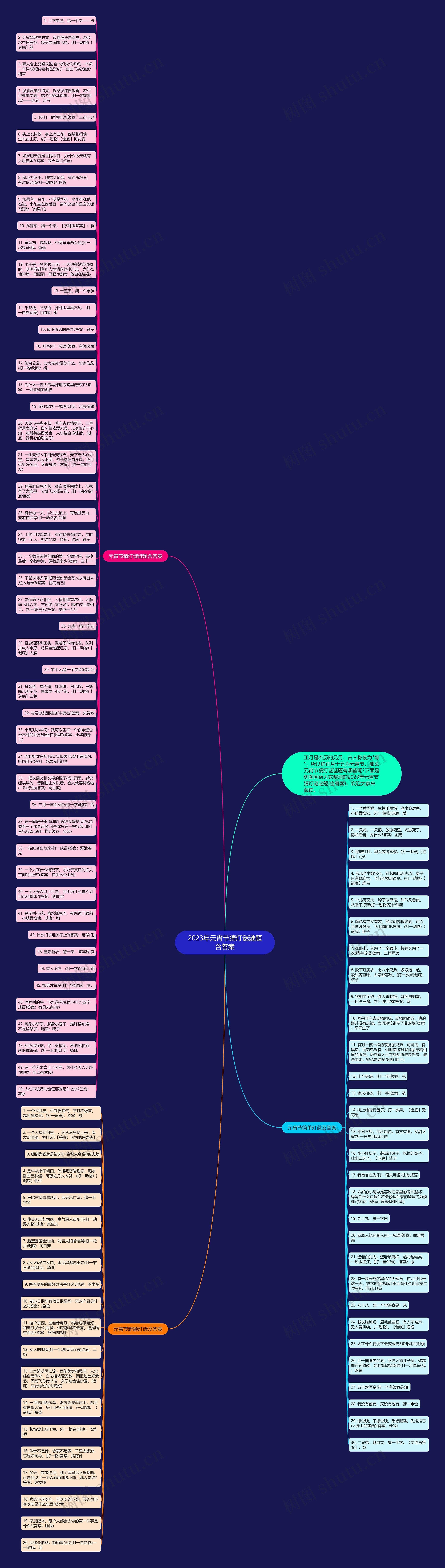 2023年元宵节猜灯谜谜题含答案思维导图