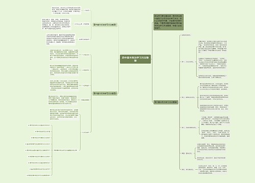 高中基本政治学习方法整理