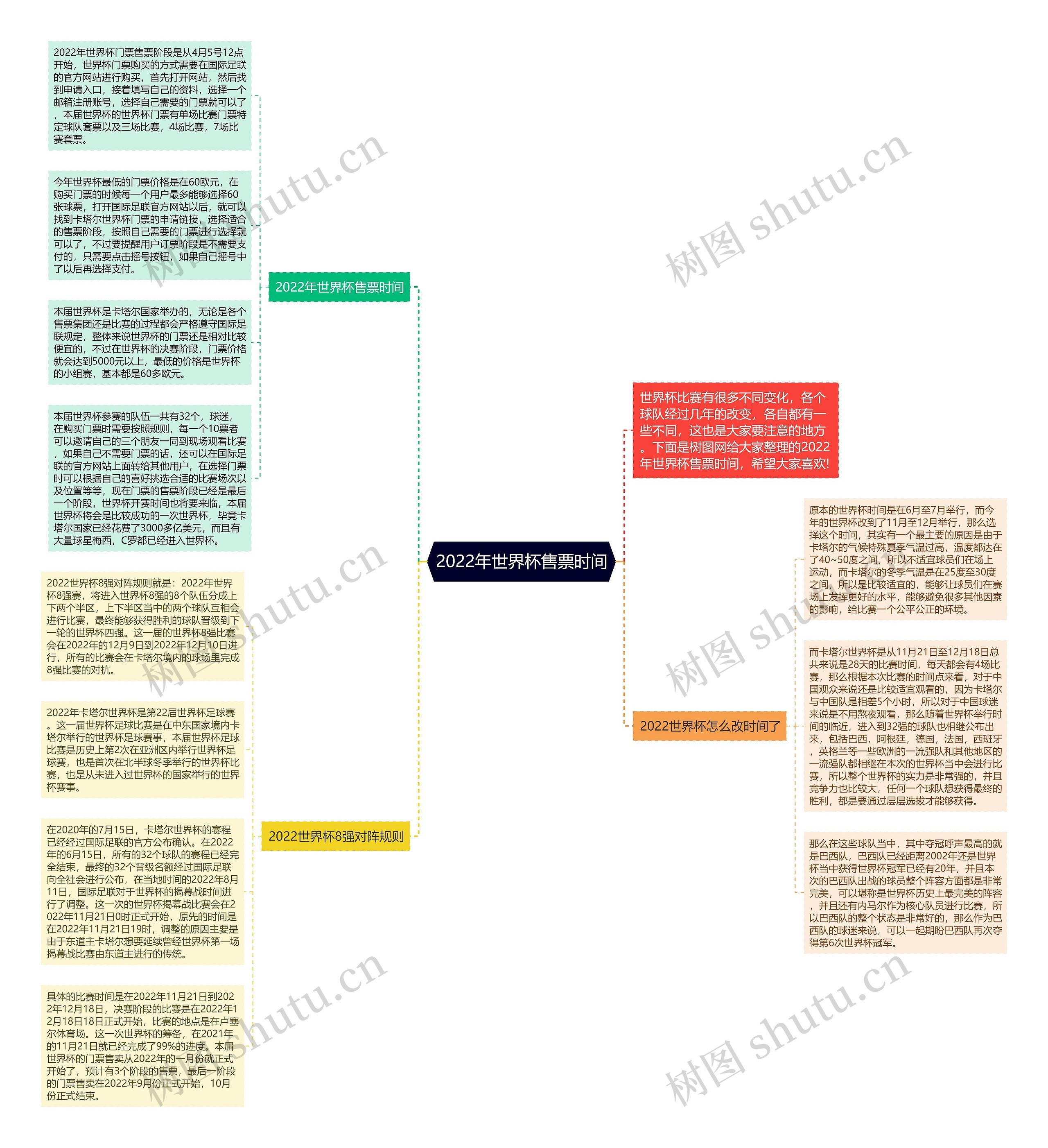 2022年世界杯售票时间思维导图