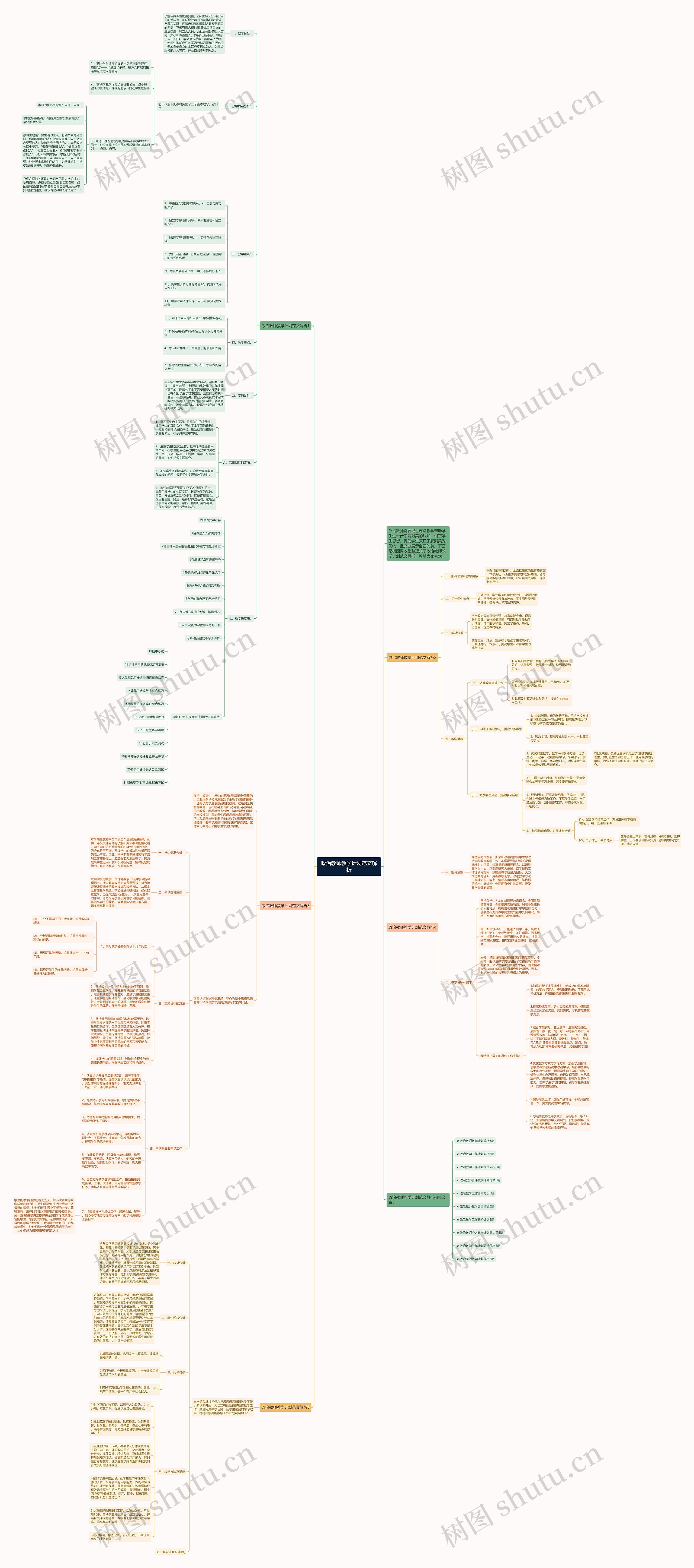 政治教师教学计划范文解析思维导图