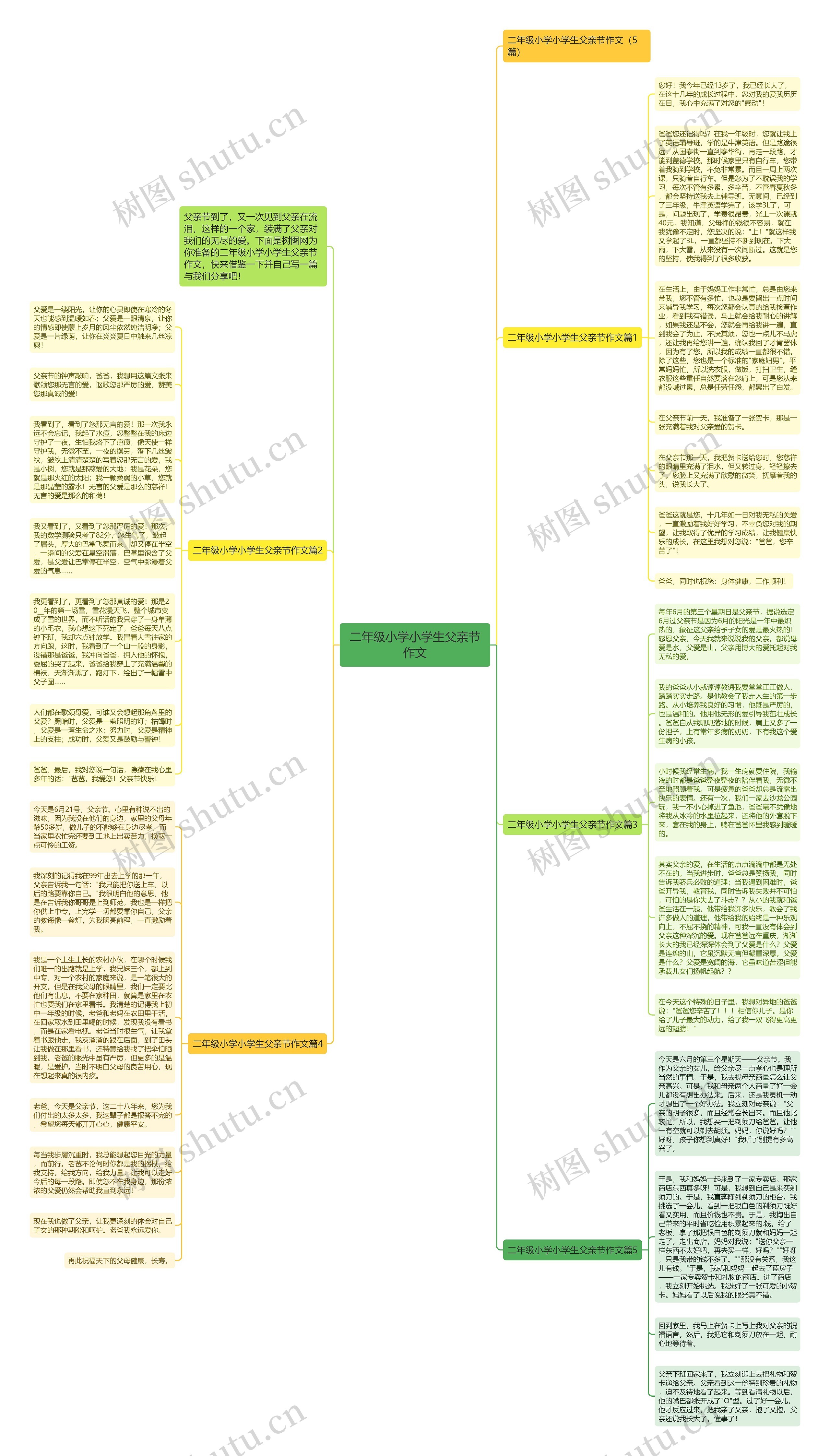 二年级小学小学生父亲节作文思维导图