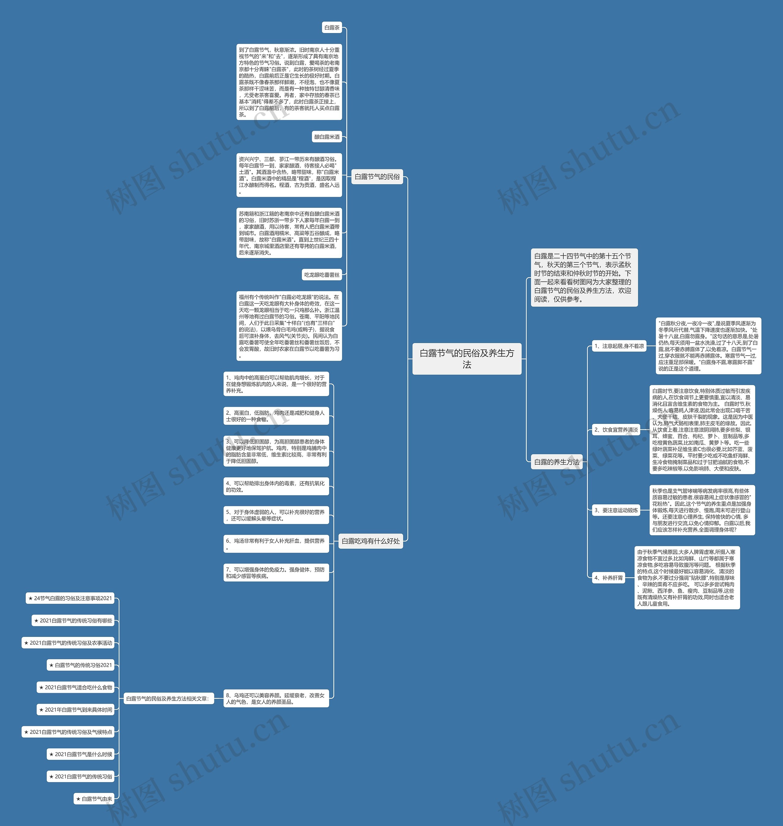 白露节气的民俗及养生方法思维导图