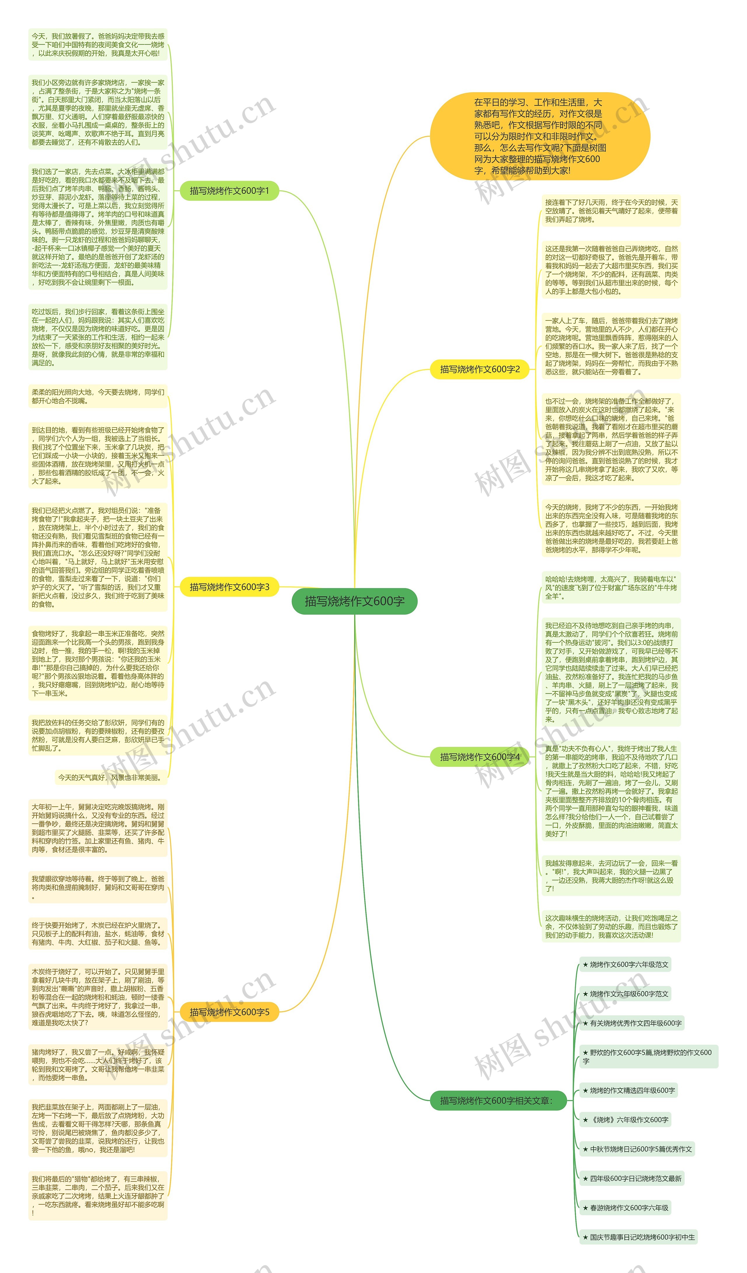 描写烧烤作文600字思维导图
