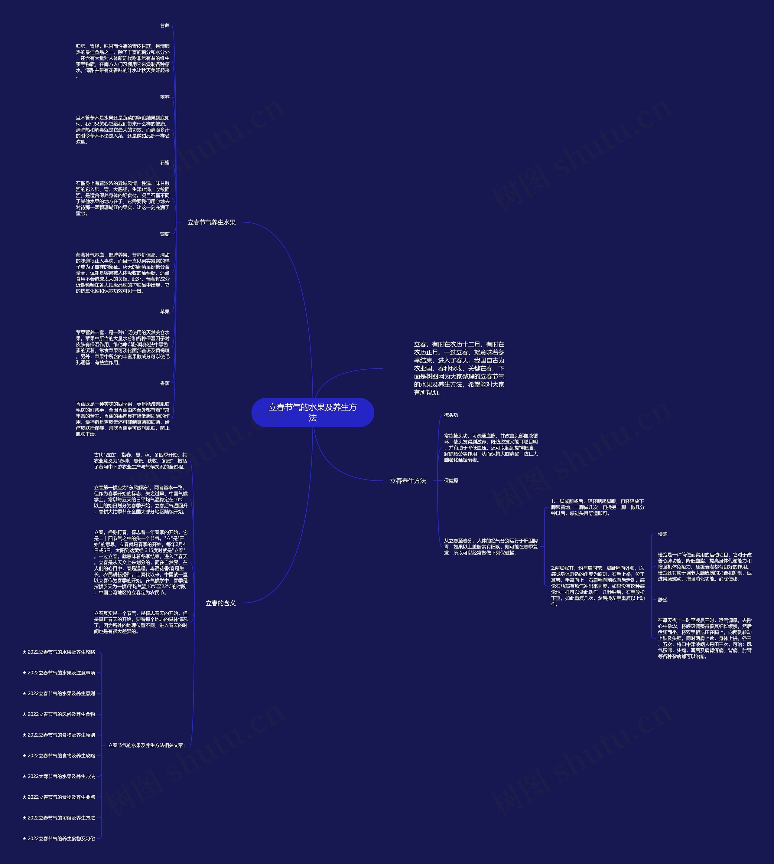 立春节气的水果及养生方法思维导图