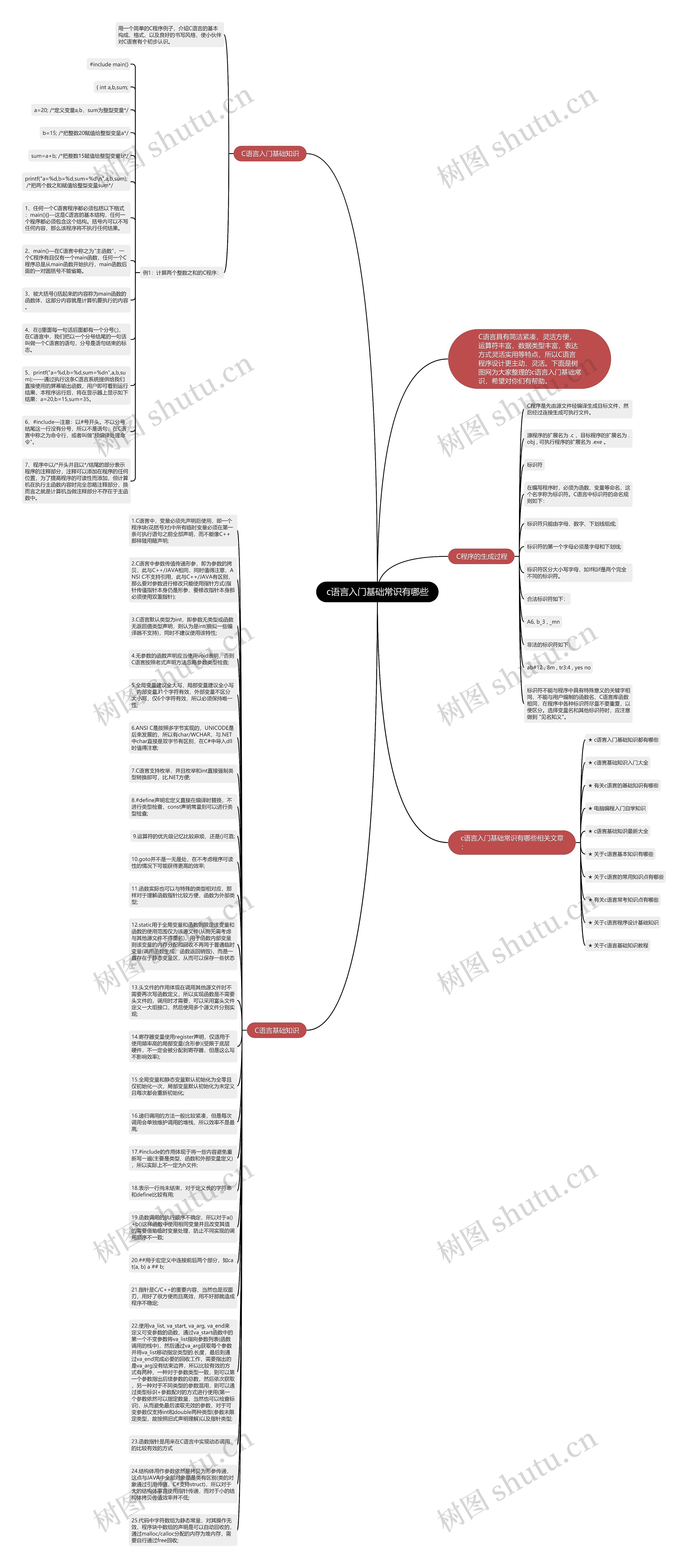 c语言入门基础常识有哪些思维导图高清图 c语言入门基础常识有哪些思维导图