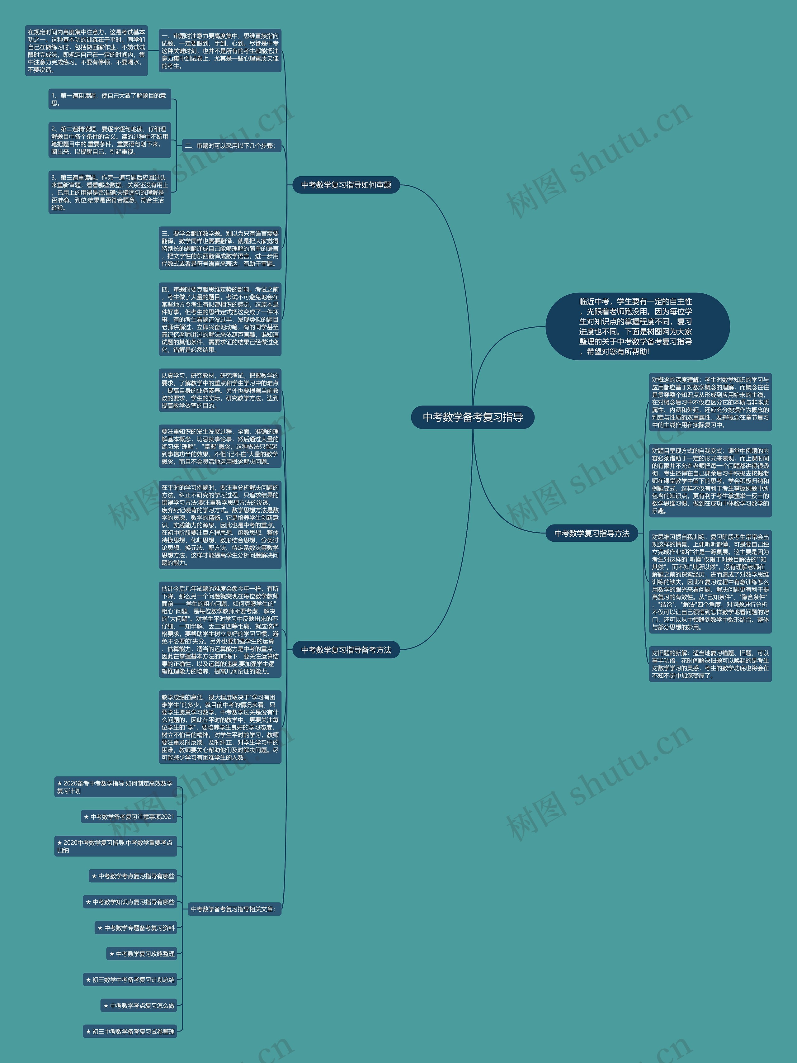中考数学备考复习指导思维导图