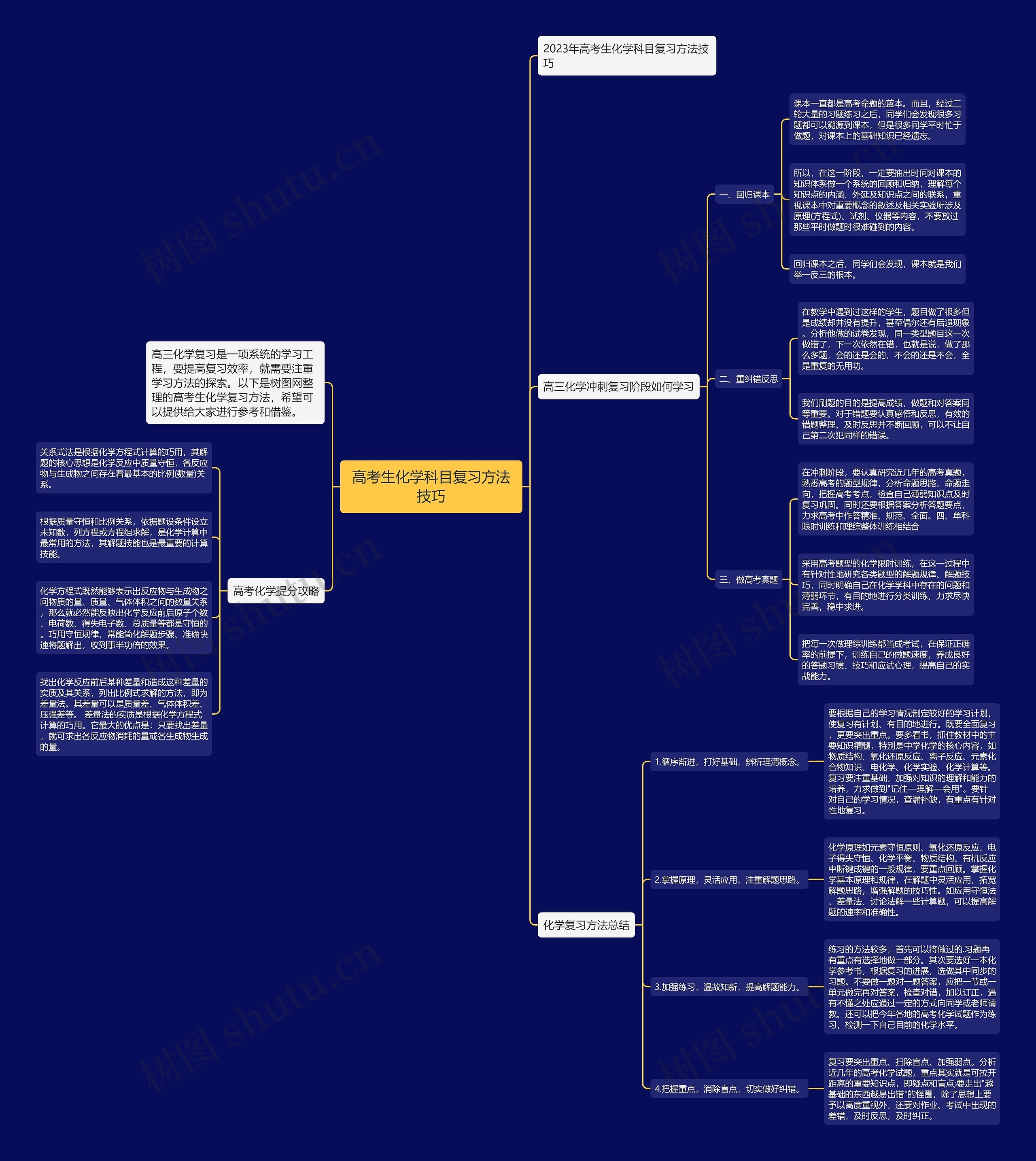 高考生化学科目复习方法技巧思维导图