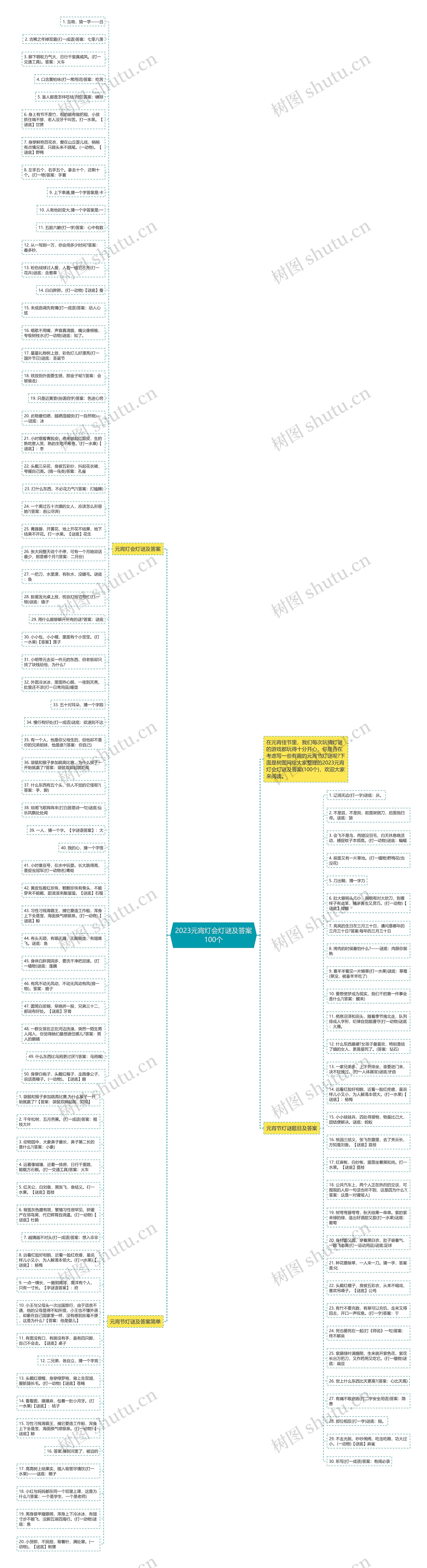 2023元宵灯会灯谜及答案100个思维导图
