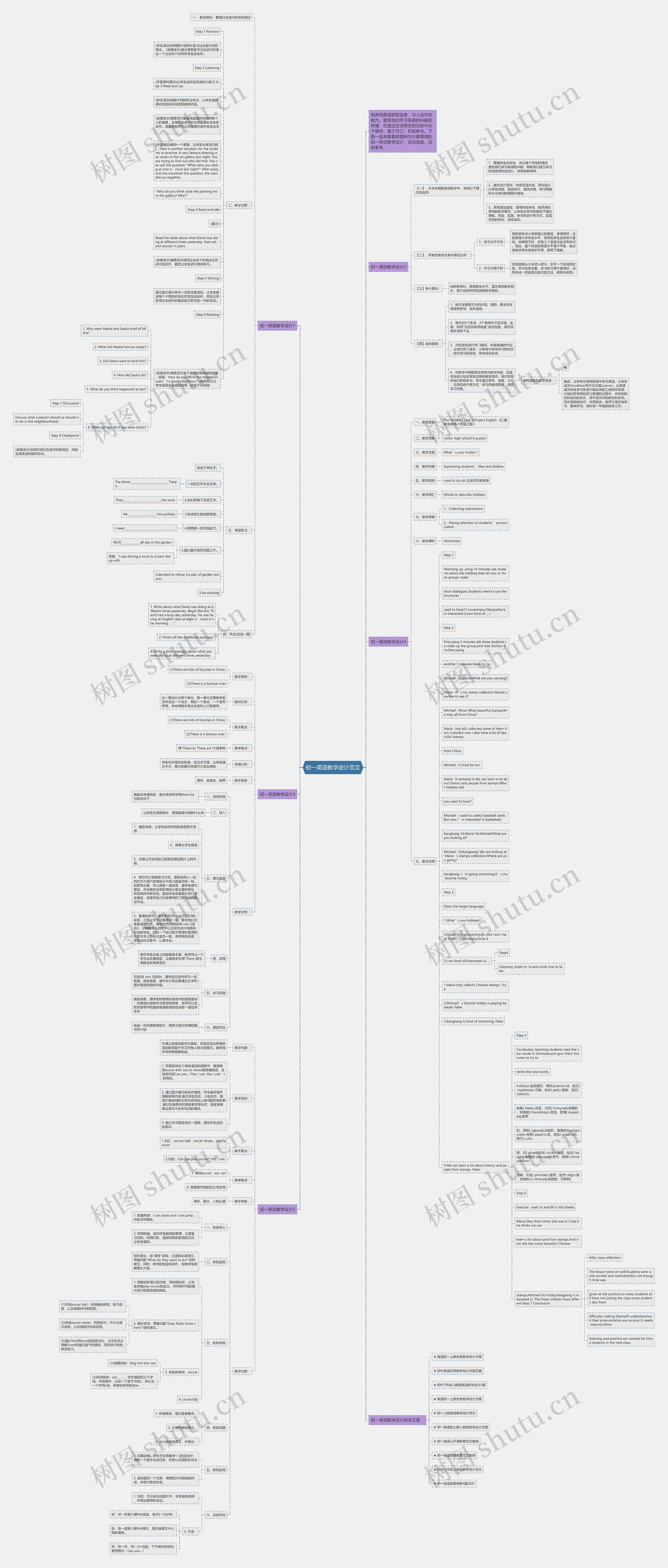 初一英语教学设计范文思维导图