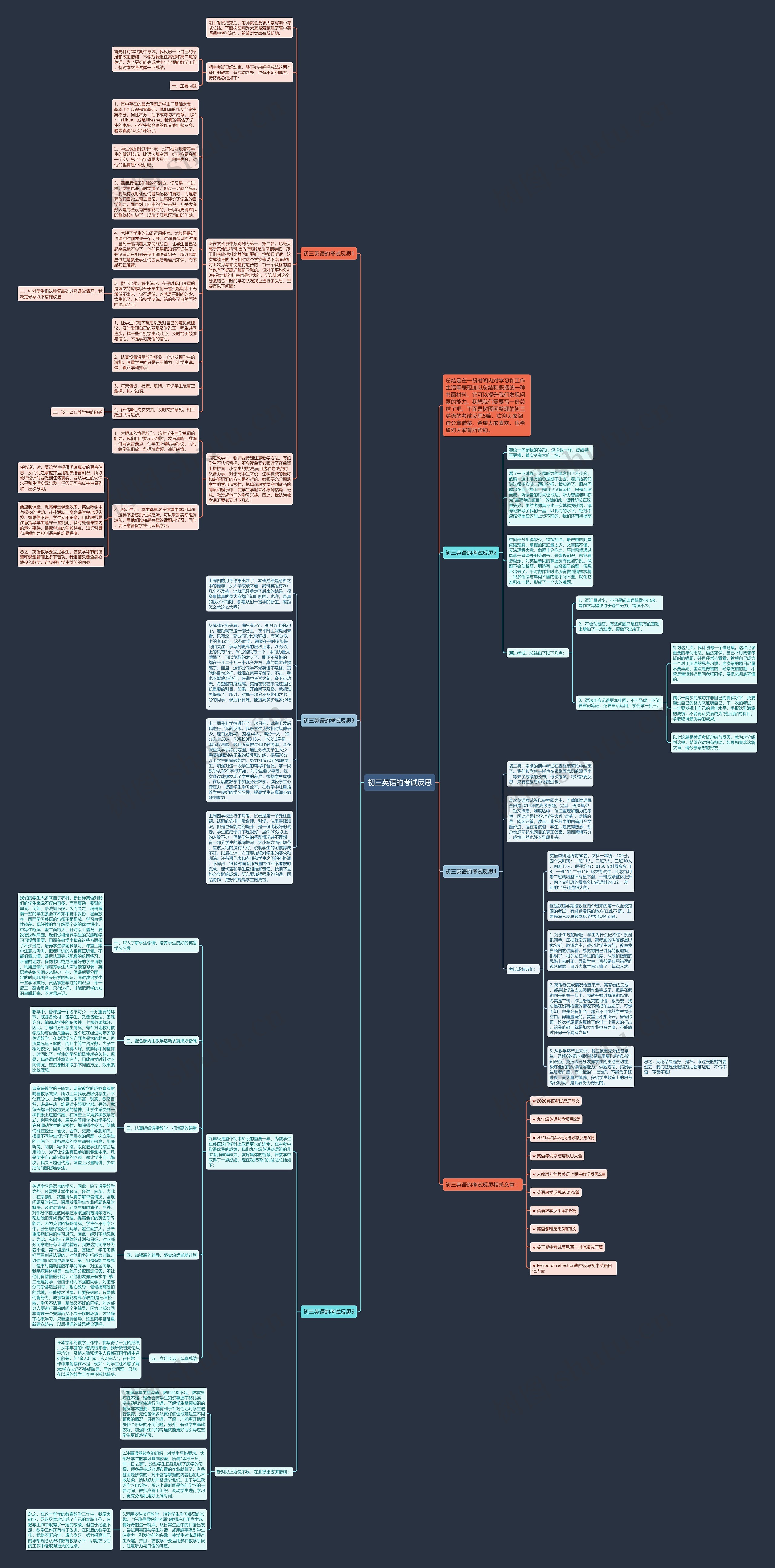 初三英语的考试反思思维导图