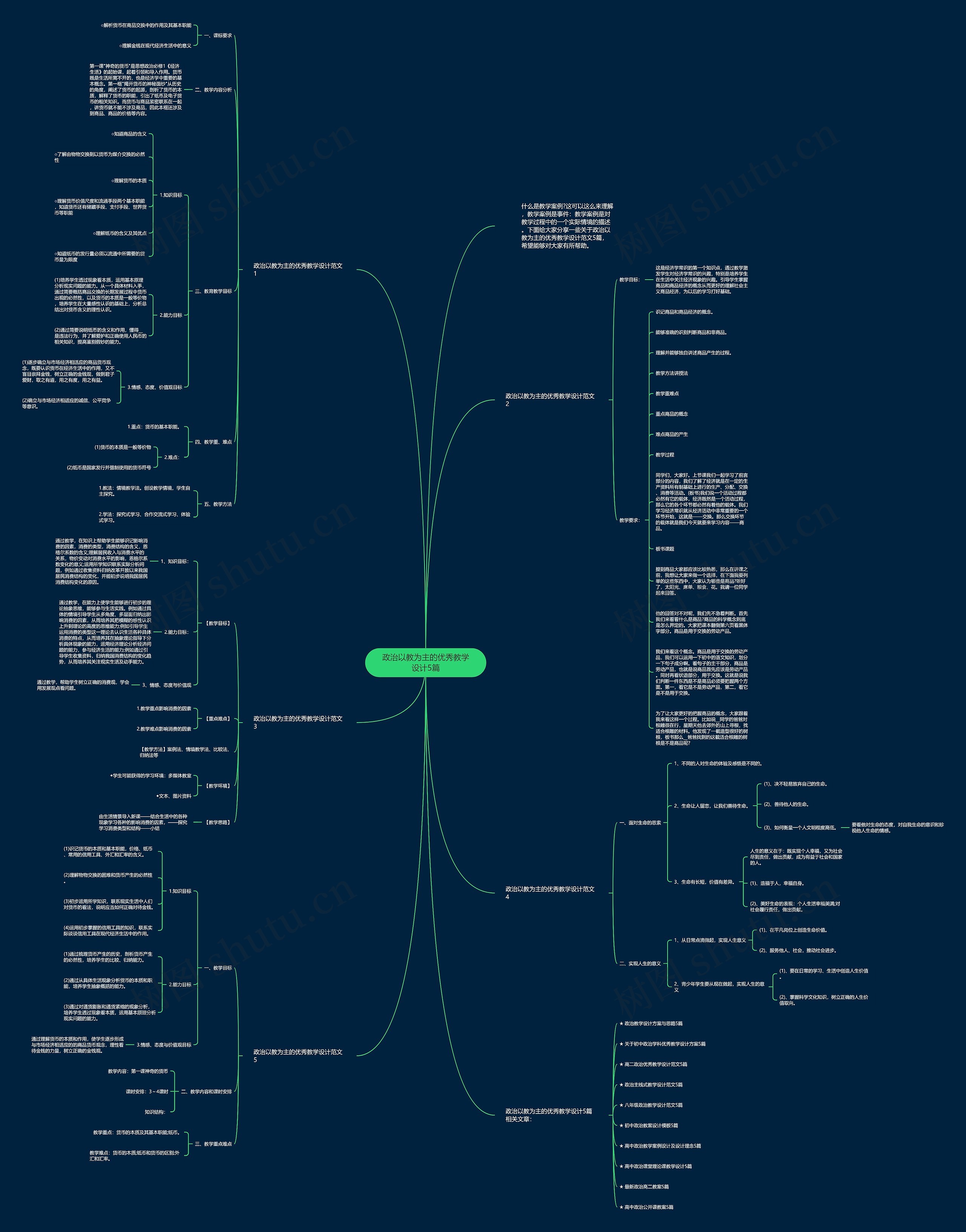 政治以教为主的优秀教学设计5篇思维导图