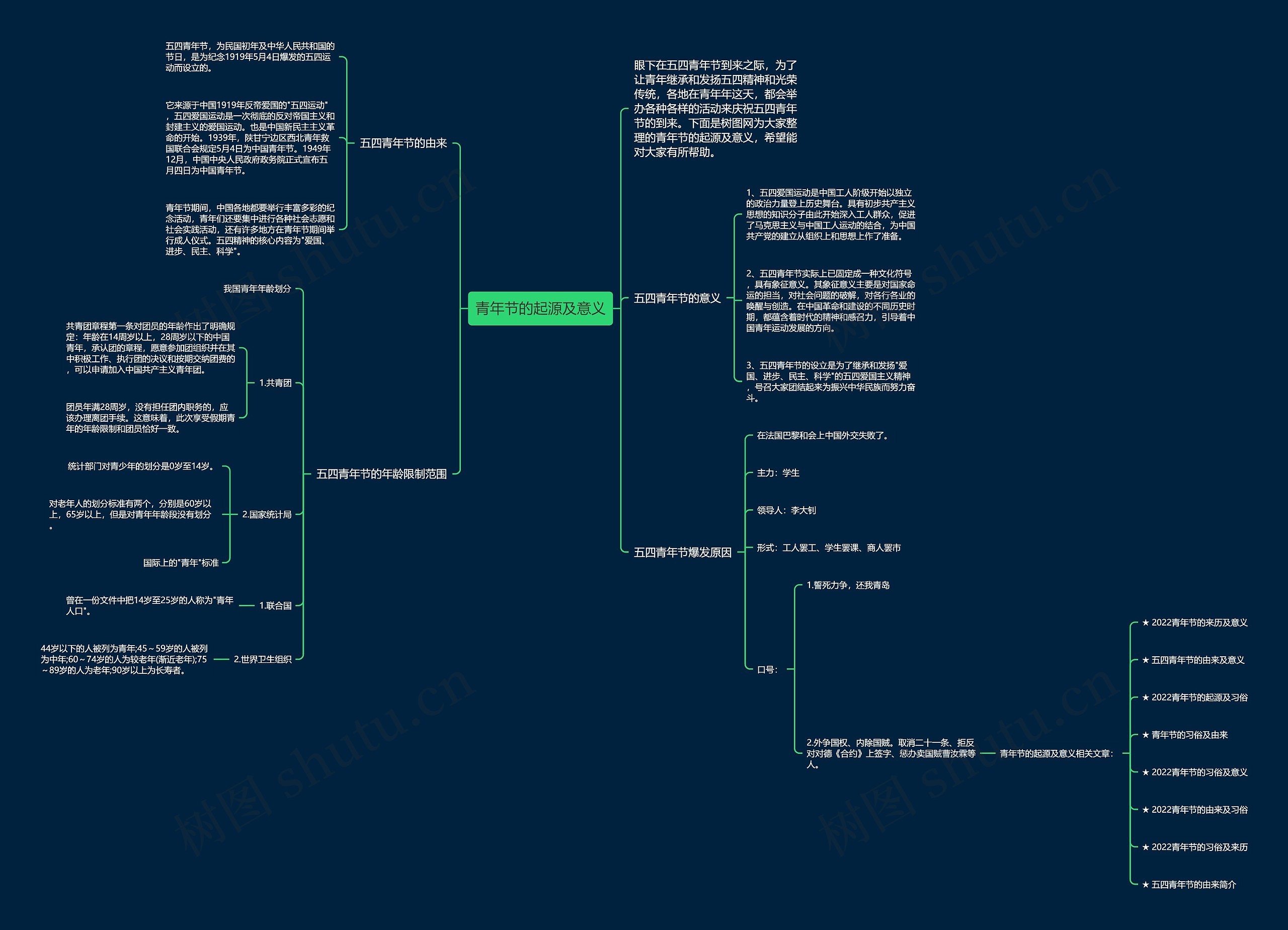 青年节的起源及意义思维导图