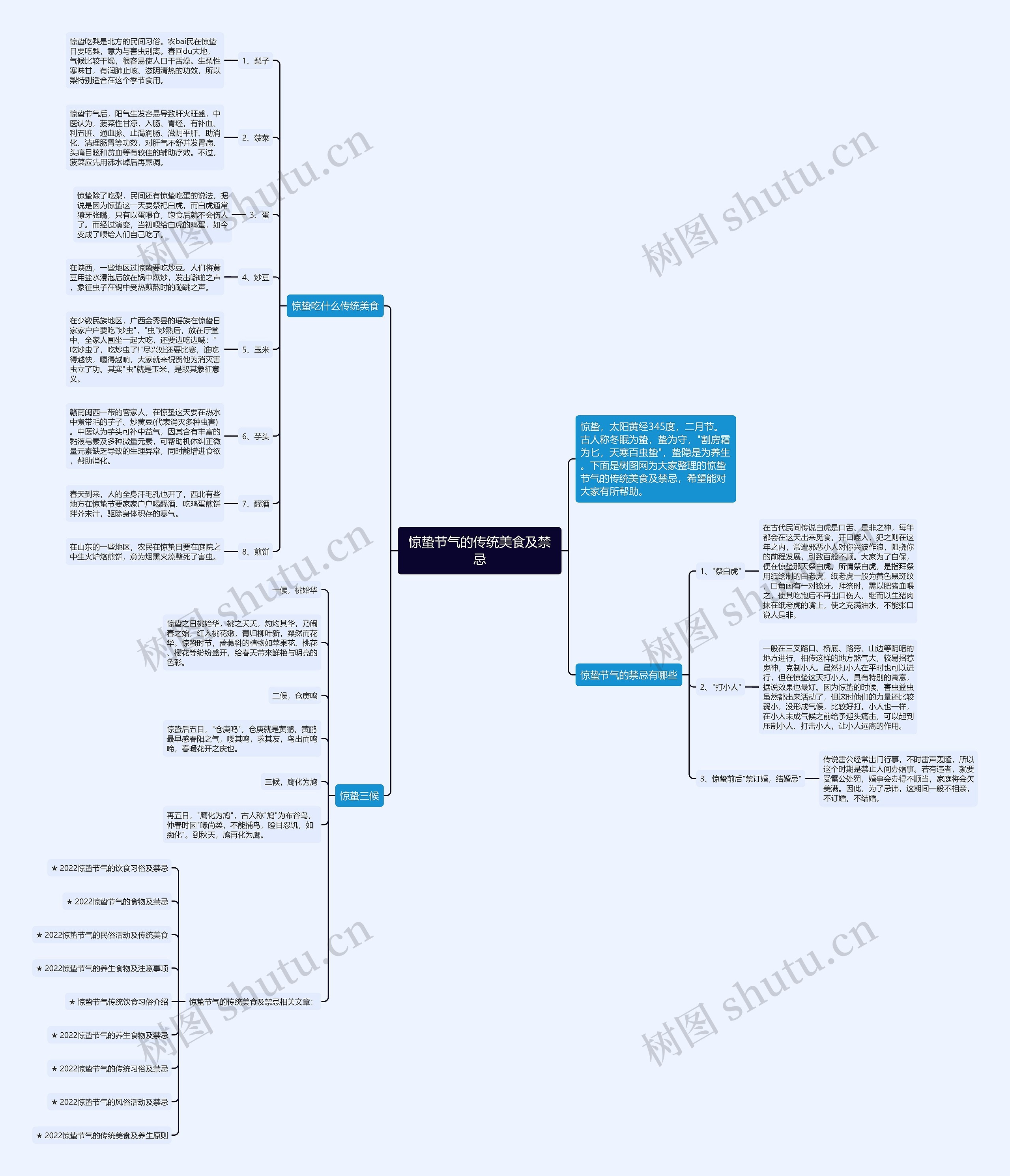 惊蛰节气的传统美食及禁忌思维导图