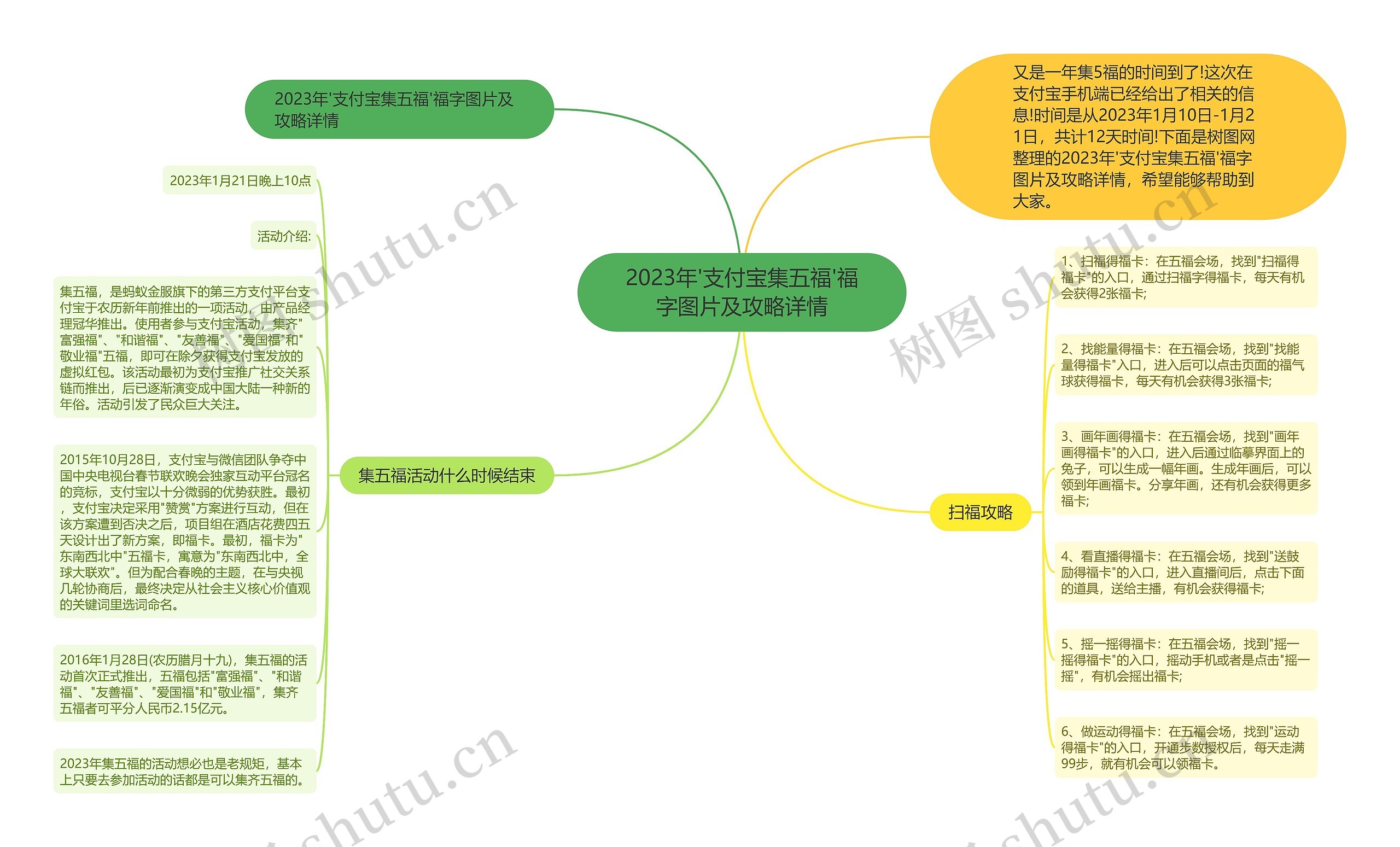 2023年'支付宝集五福'福字图片及攻略详情思维导图