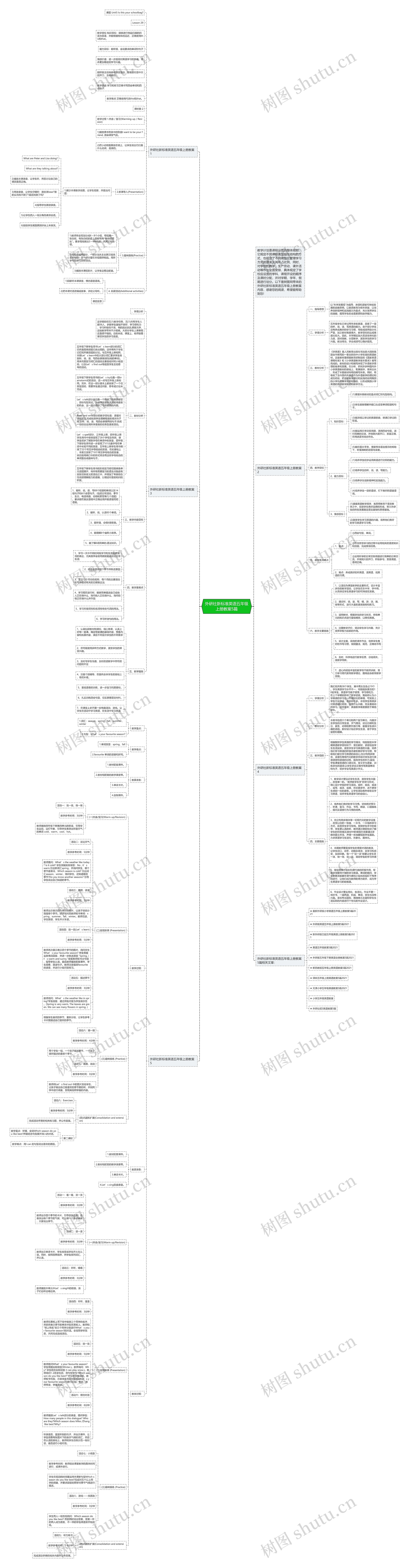 外研社新标准英语五年级上册教案5篇思维导图