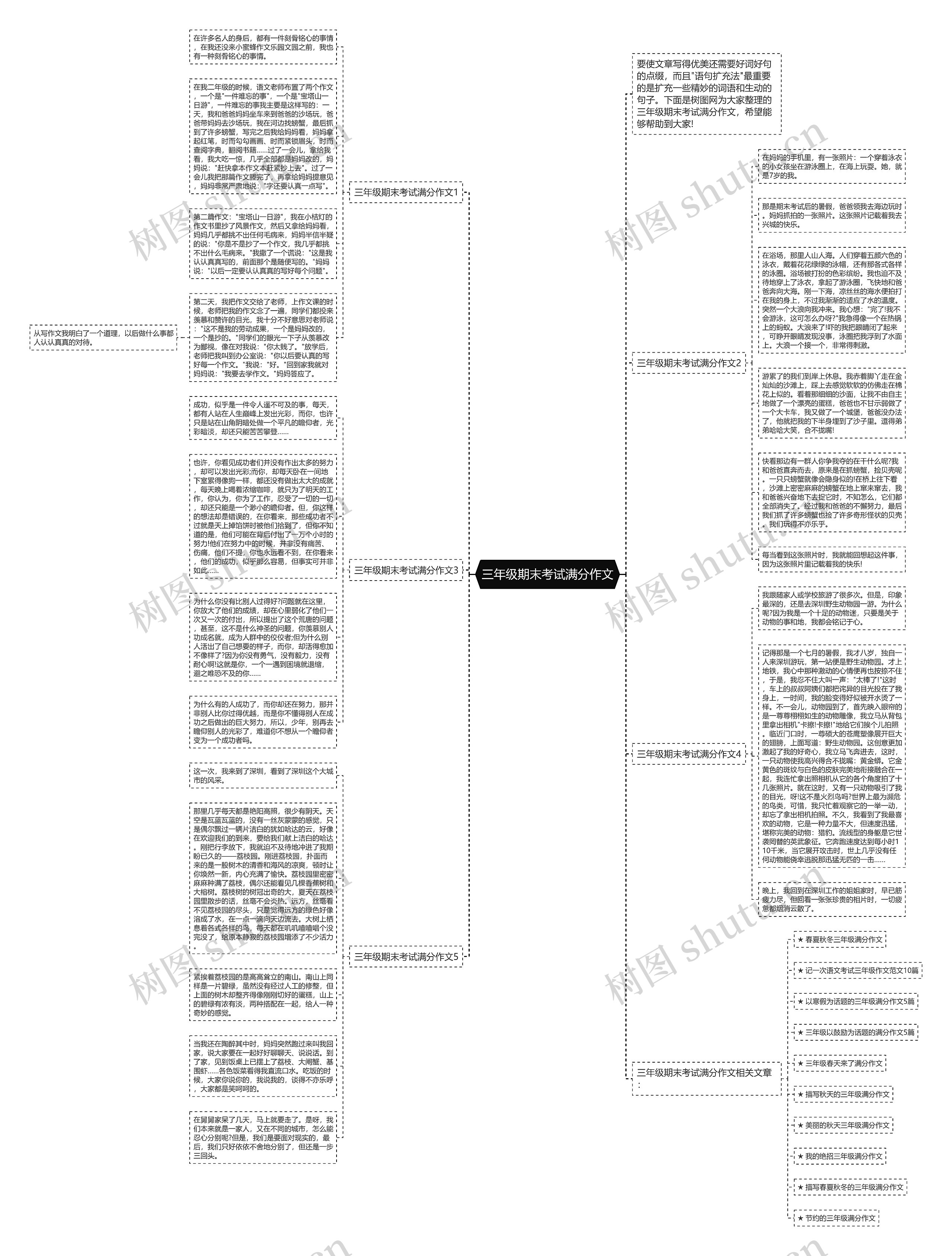 三年级期末考试满分作文思维导图