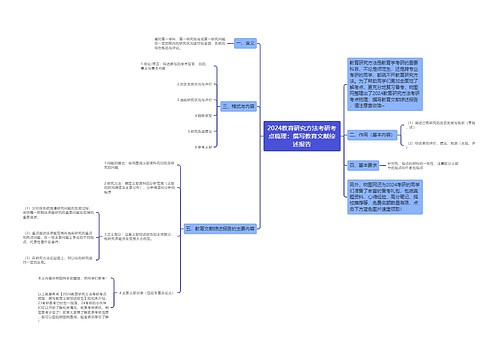 2024教育研究方法考研考点梳理：撰写教育文献综述报告