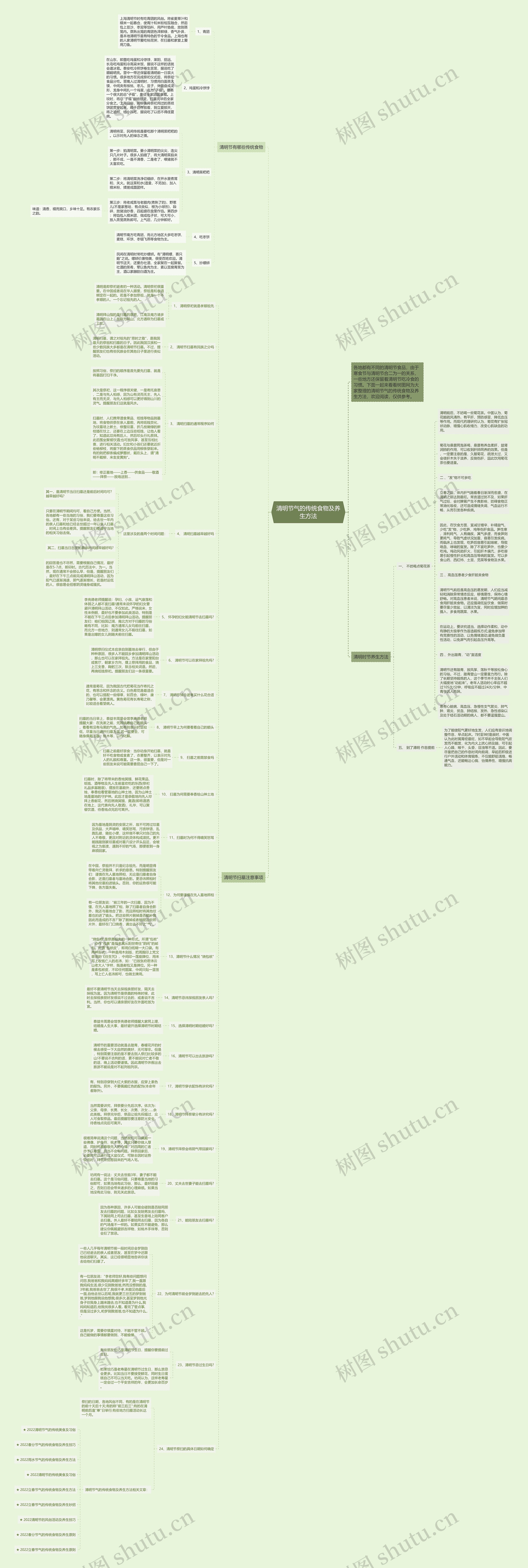 清明节气的传统食物及养生方法思维导图