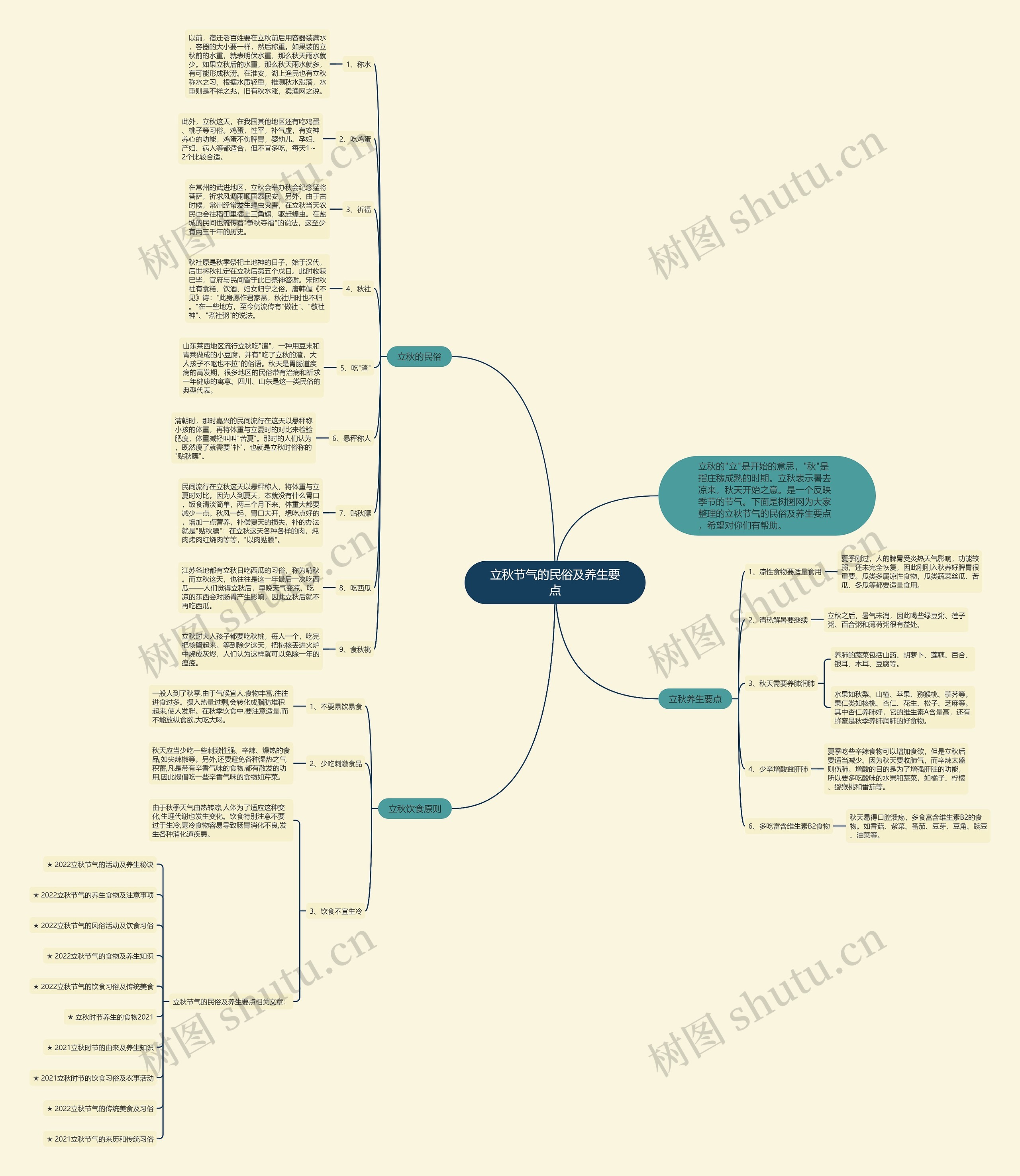 立秋节气的民俗及养生要点思维导图