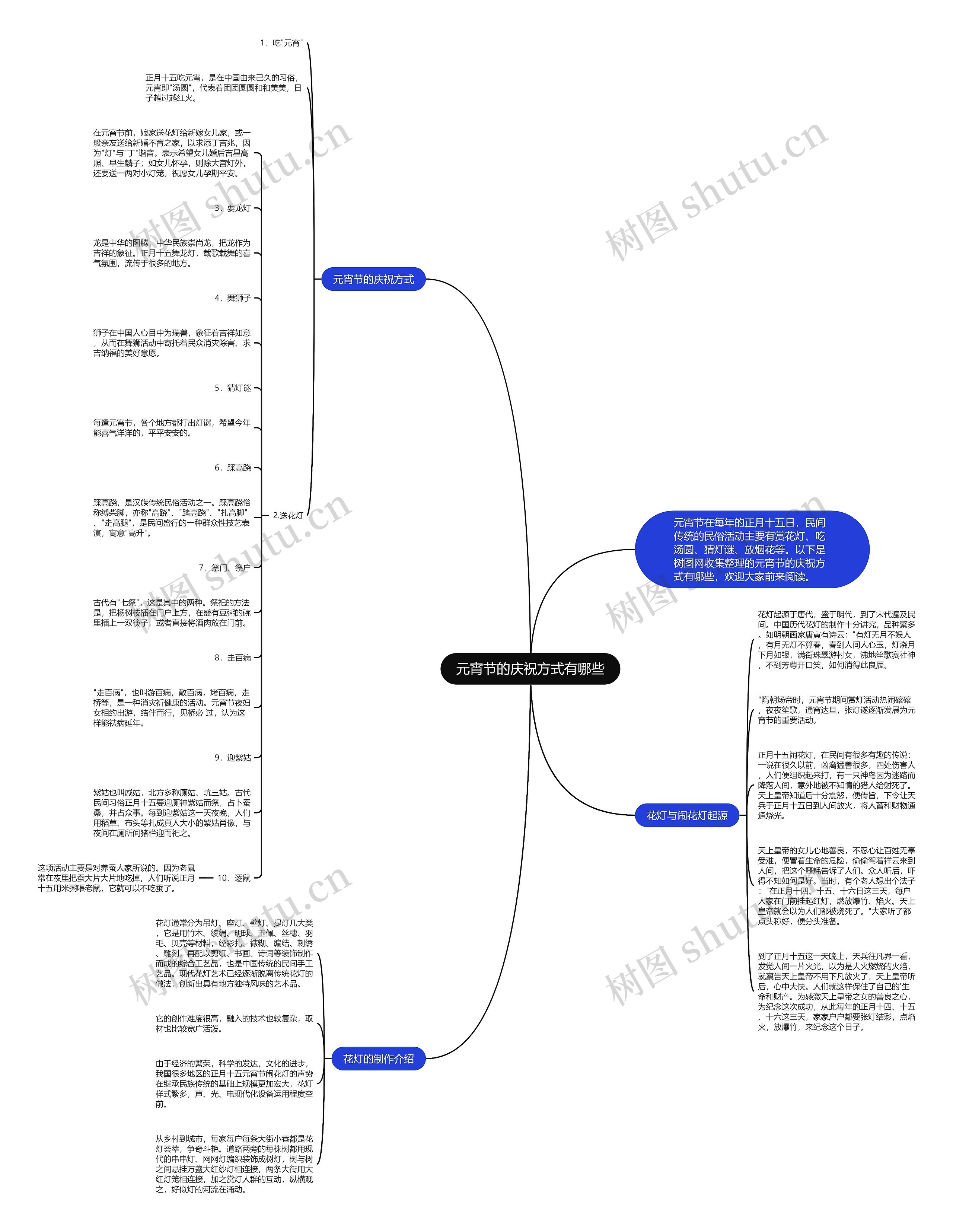 元宵节的庆祝方式有哪些思维导图