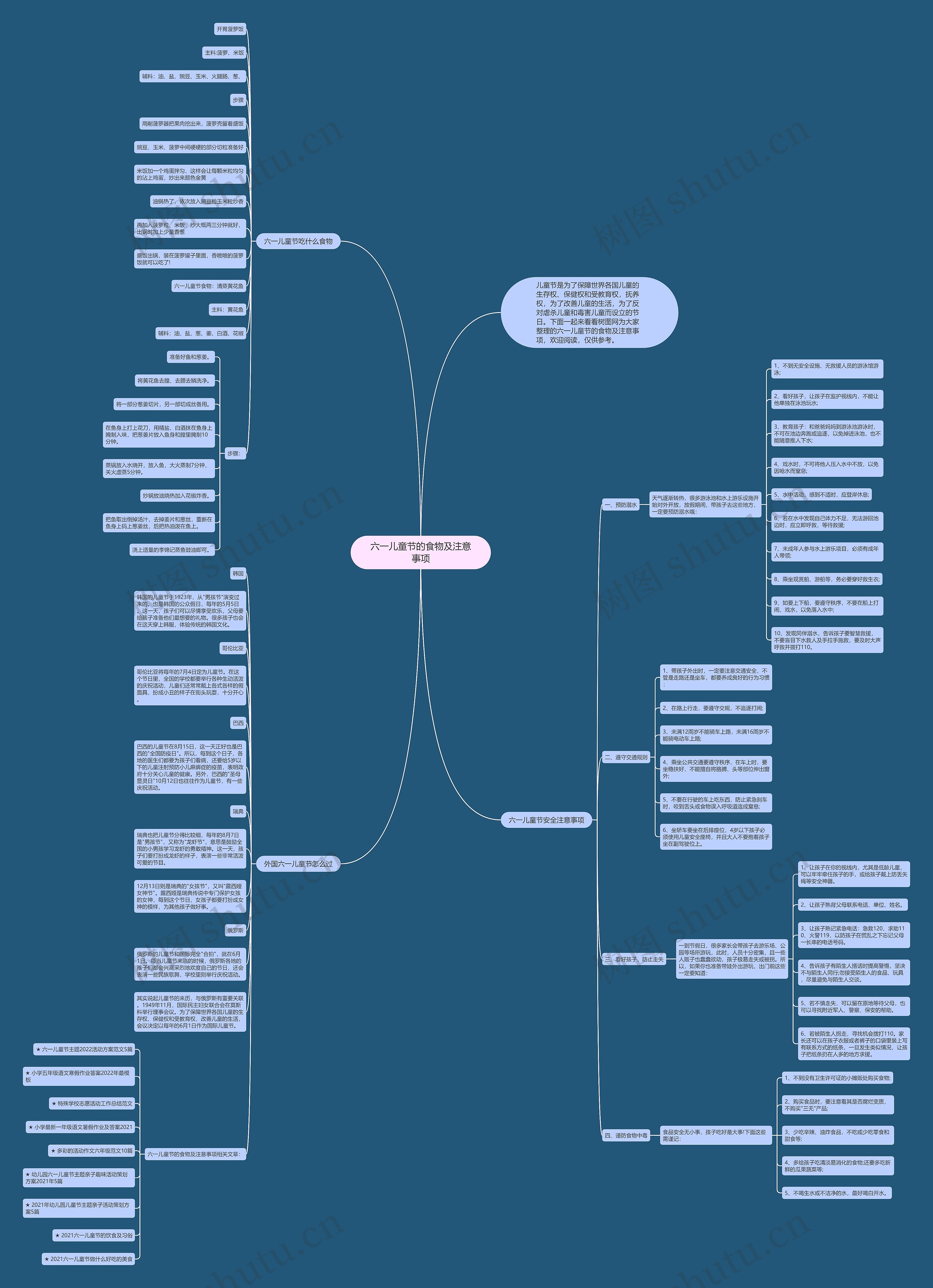 六一儿童节的食物及注意事项思维导图