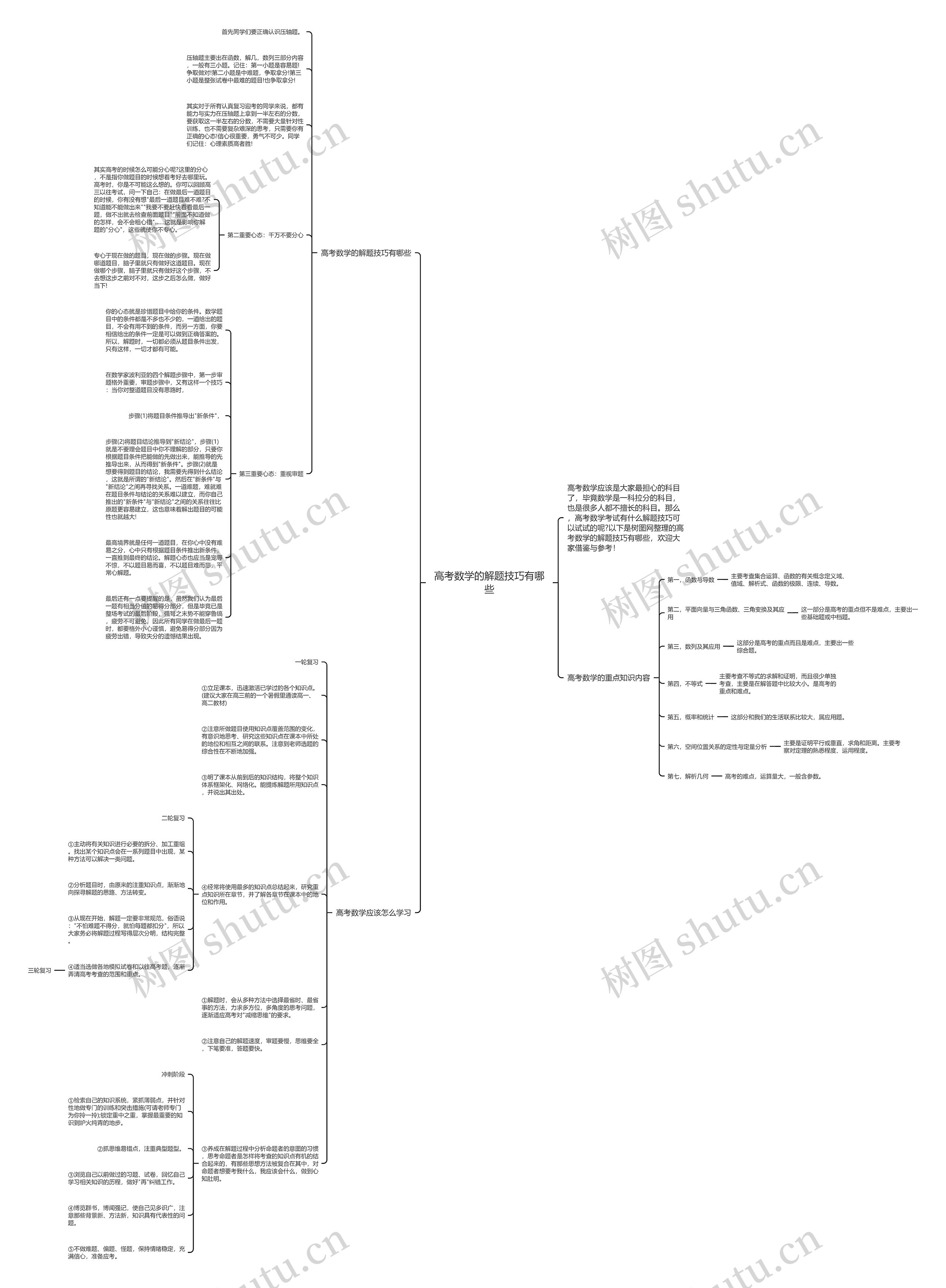 高考数学的解题技巧有哪些思维导图