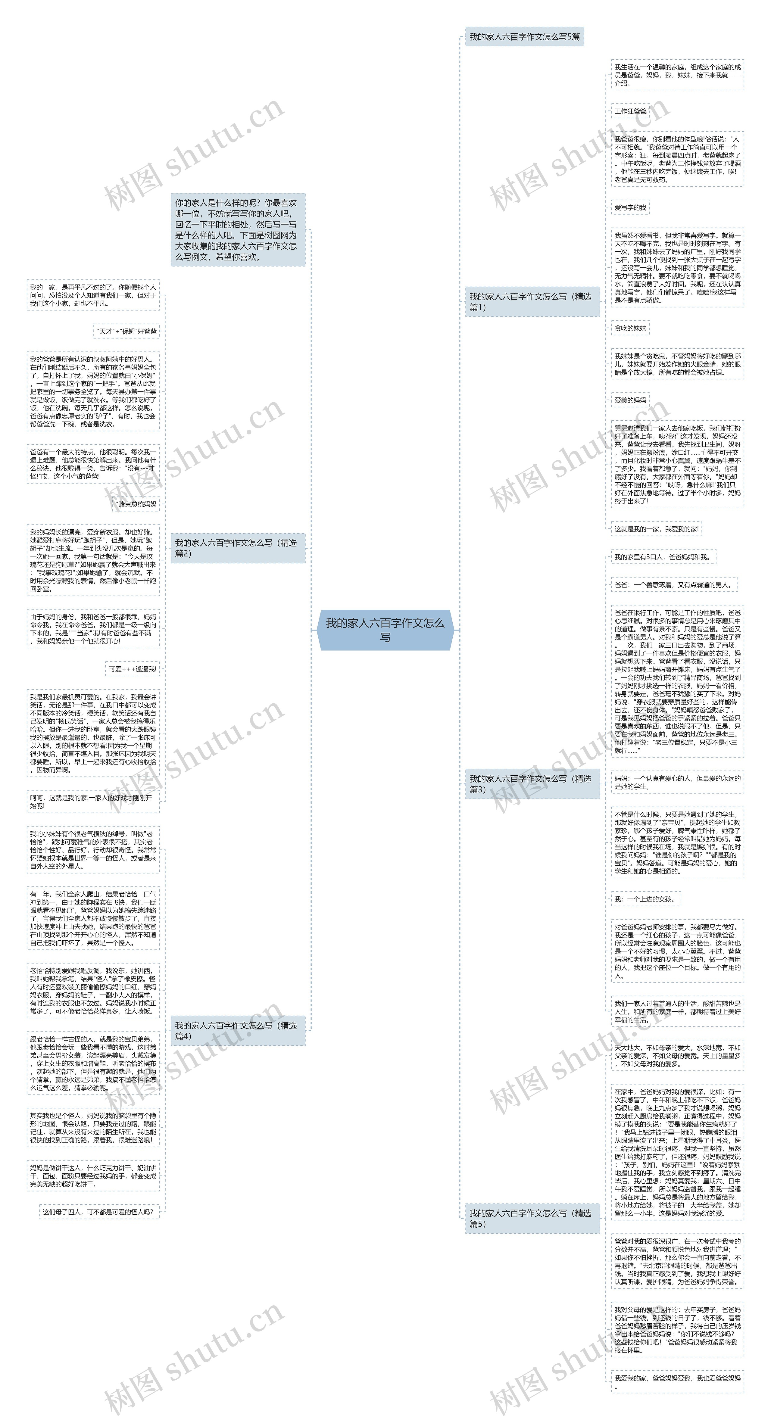 我的家人六百字作文怎么写思维导图
