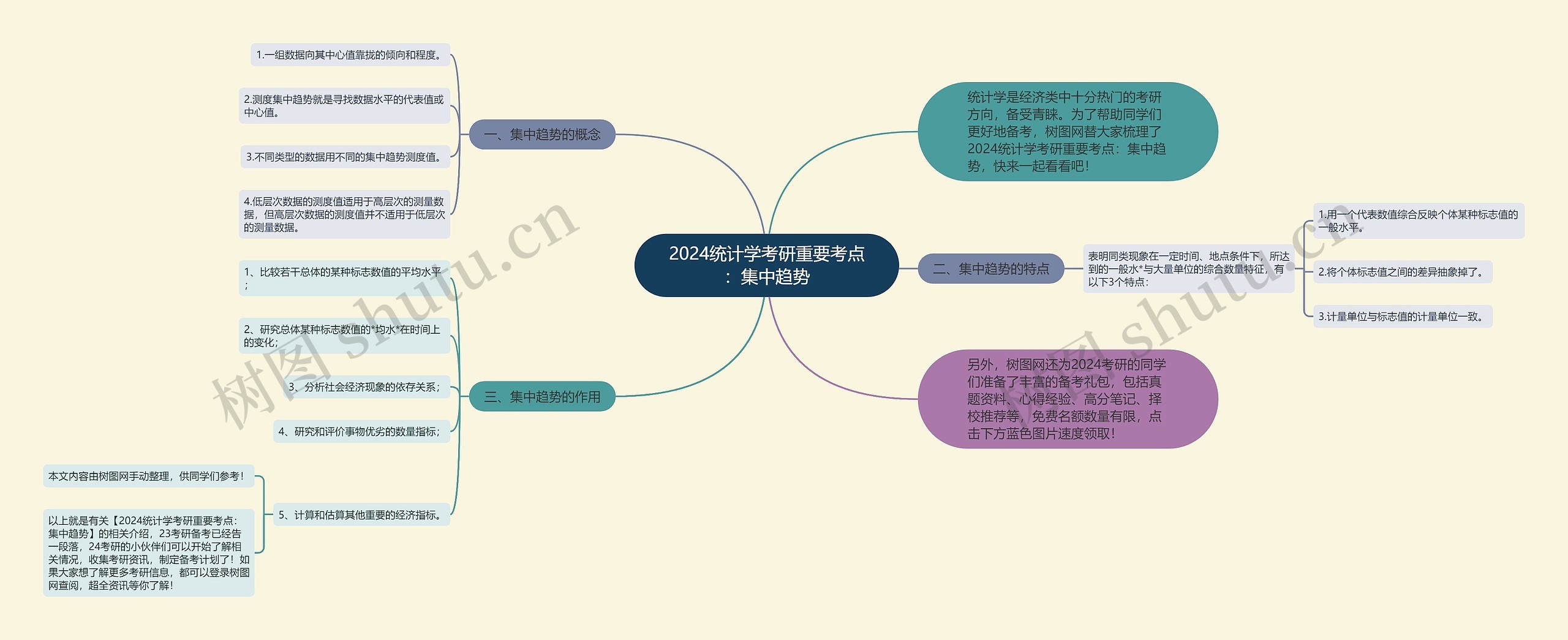 2024统计学考研重要考点：集中趋势