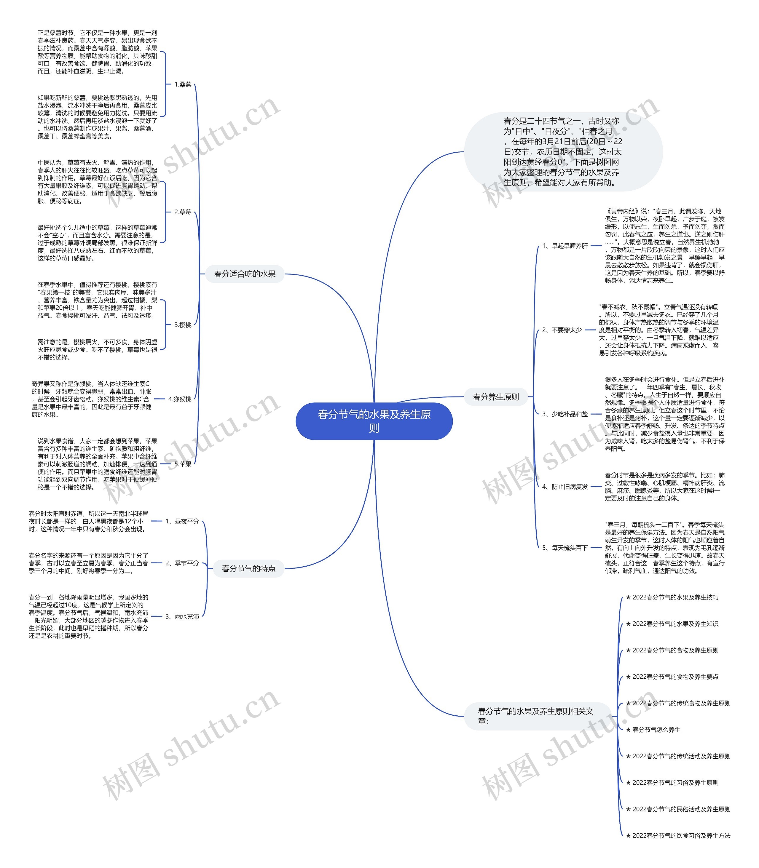 春分节气的水果及养生原则思维导图