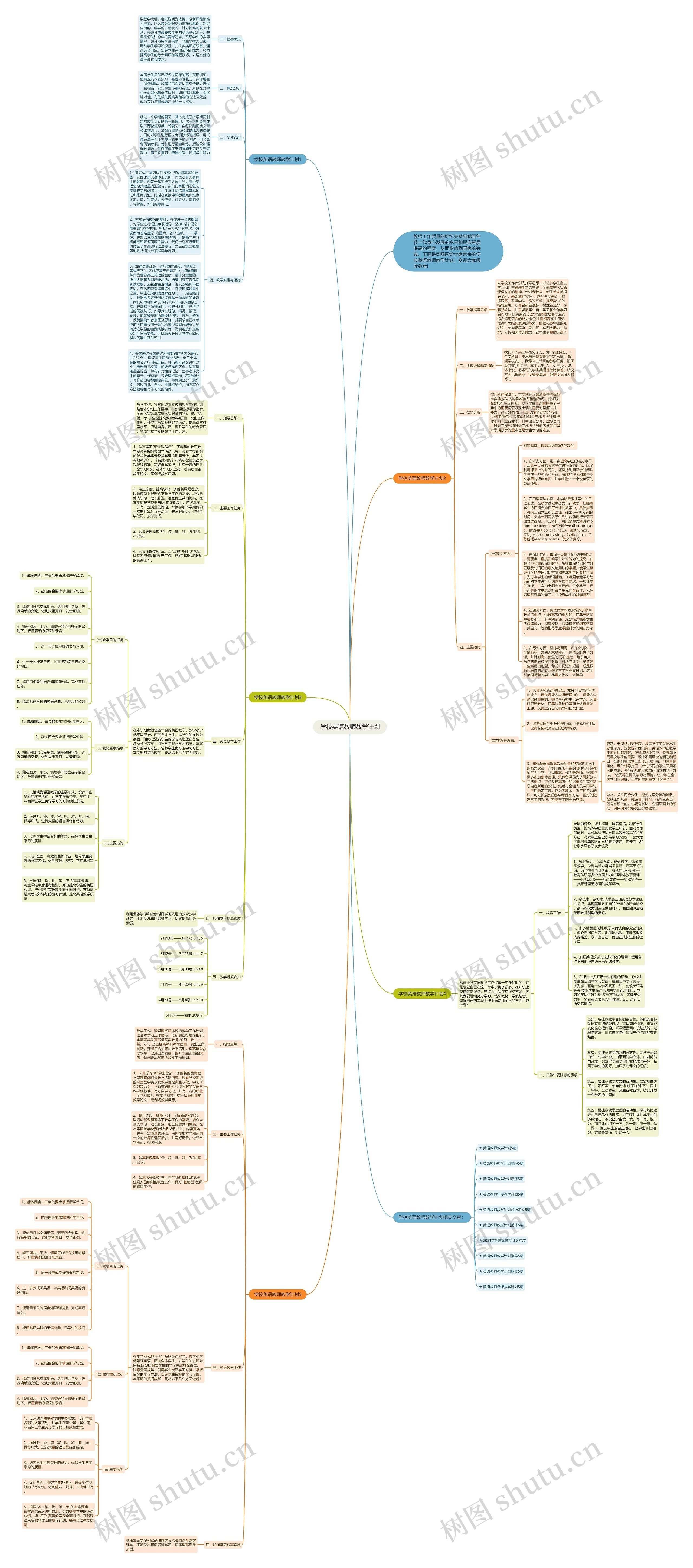 学校英语教师教学计划思维导图
