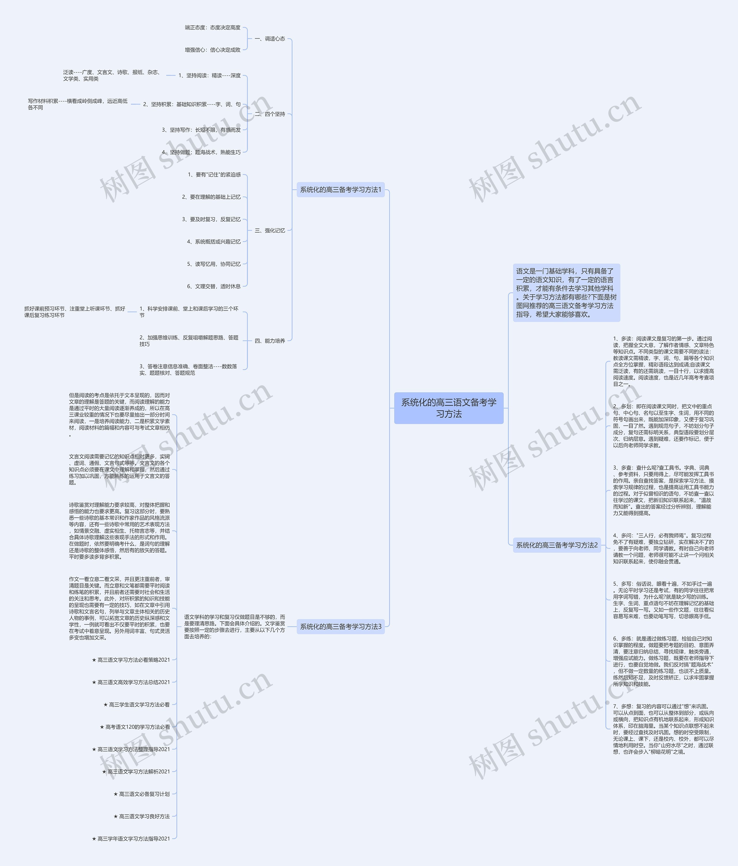 系统化的高三语文备考学习方法思维导图